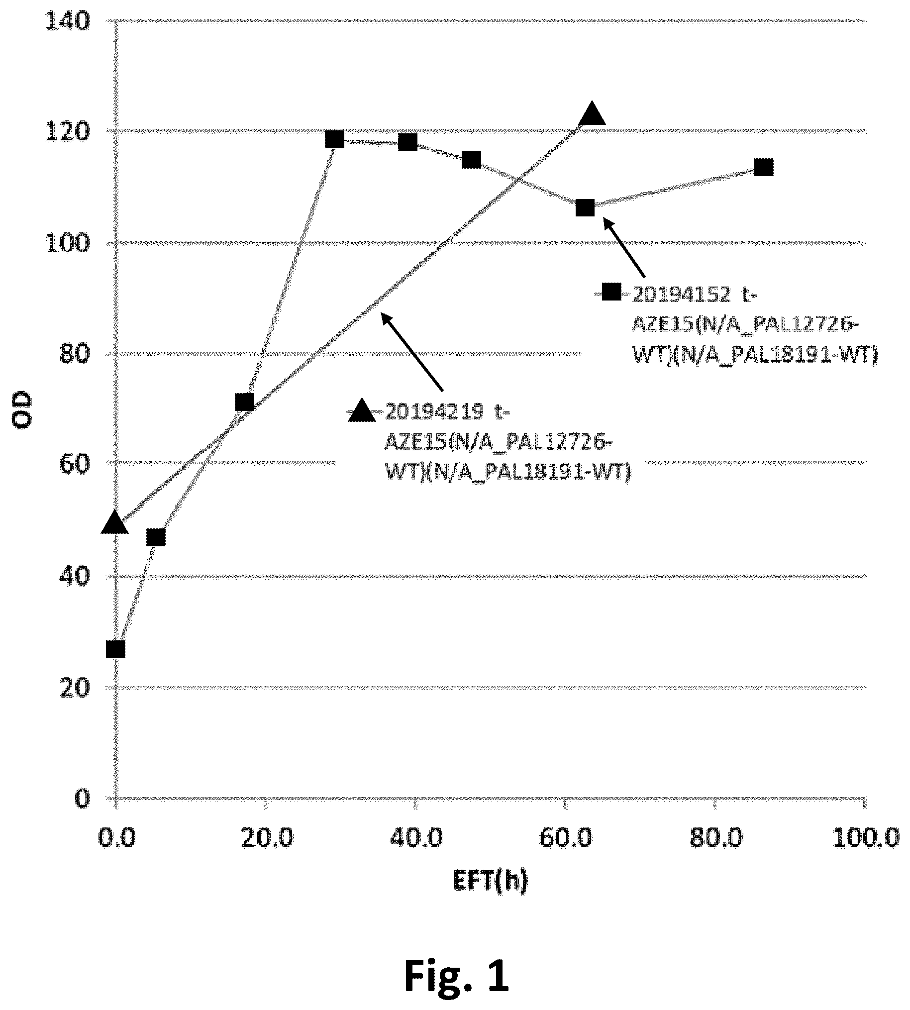 Patent US12338478 Figure 1 – Method for increasing backset recycle in dry grind alcohol production