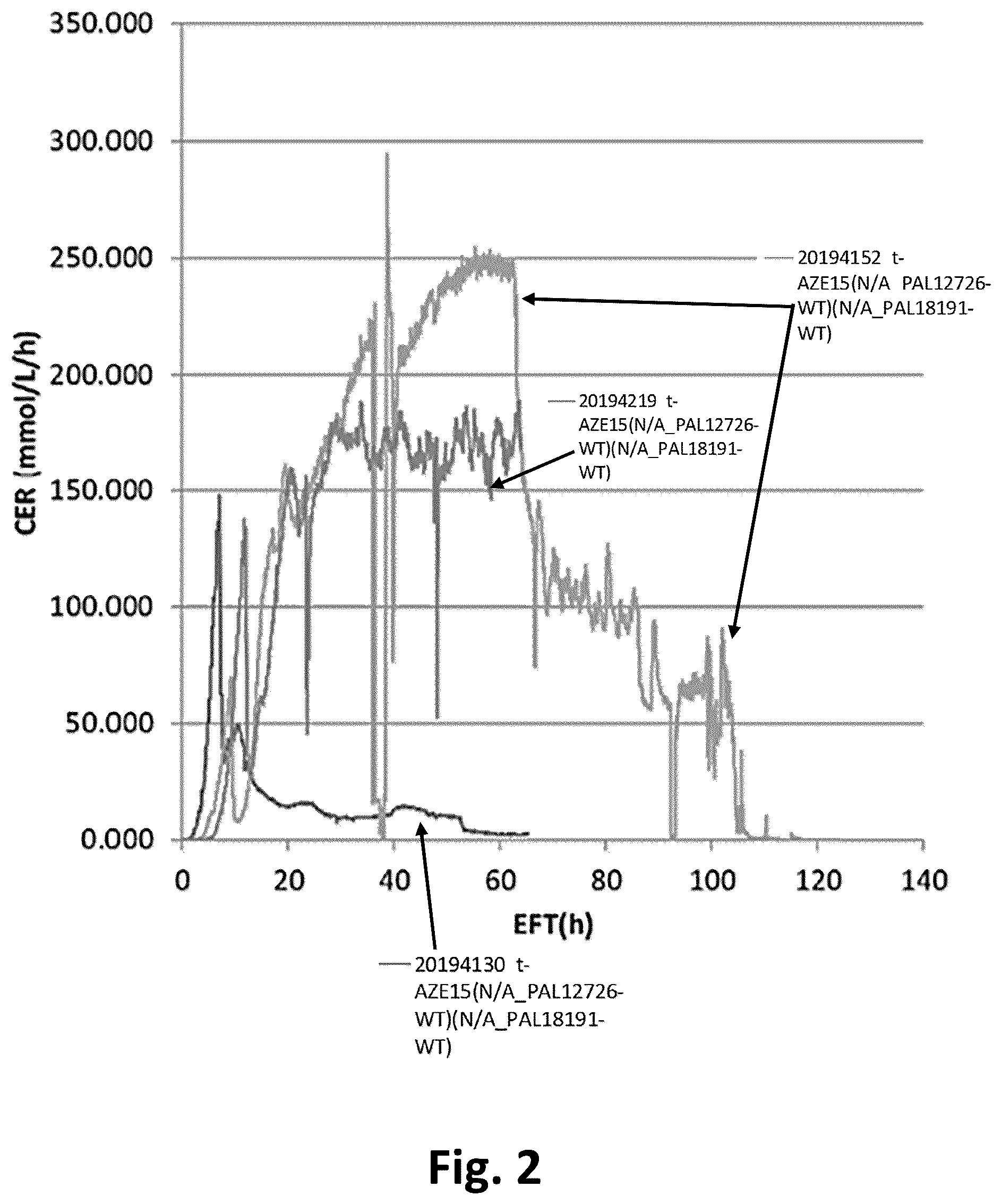 Patent US12338478 Figure 2 – Method for increasing backset recycle in dry grind alcohol production