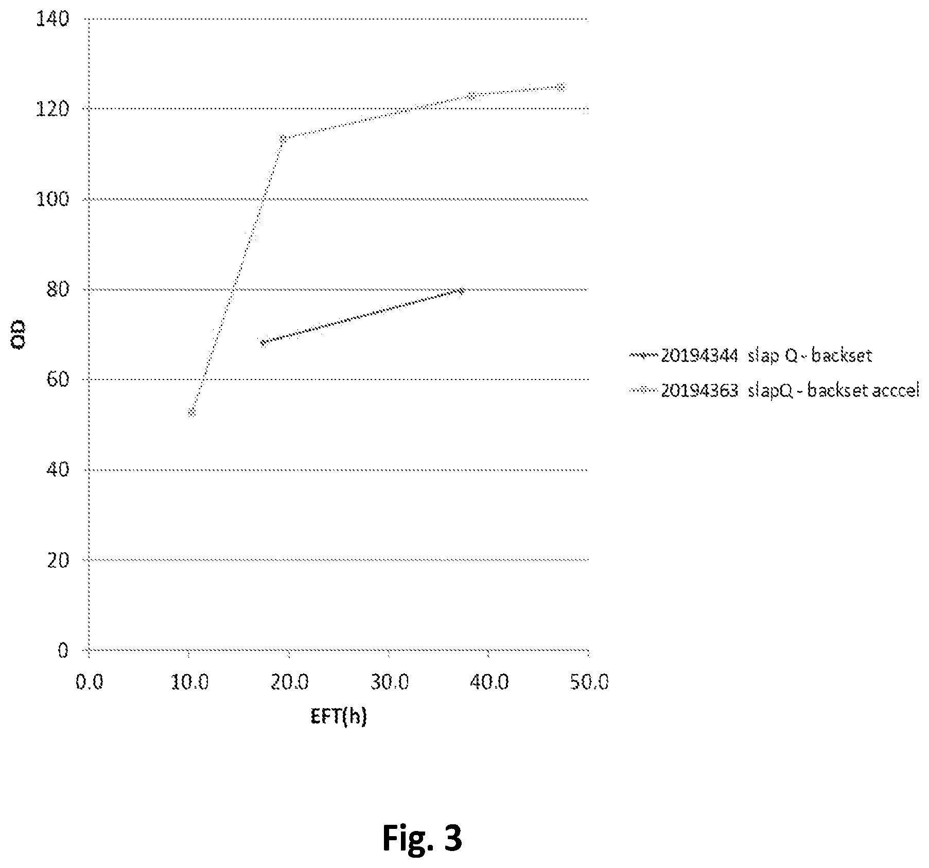 Patent US12338478 Figure 3 – Method for increasing backset recycle in dry grind alcohol production