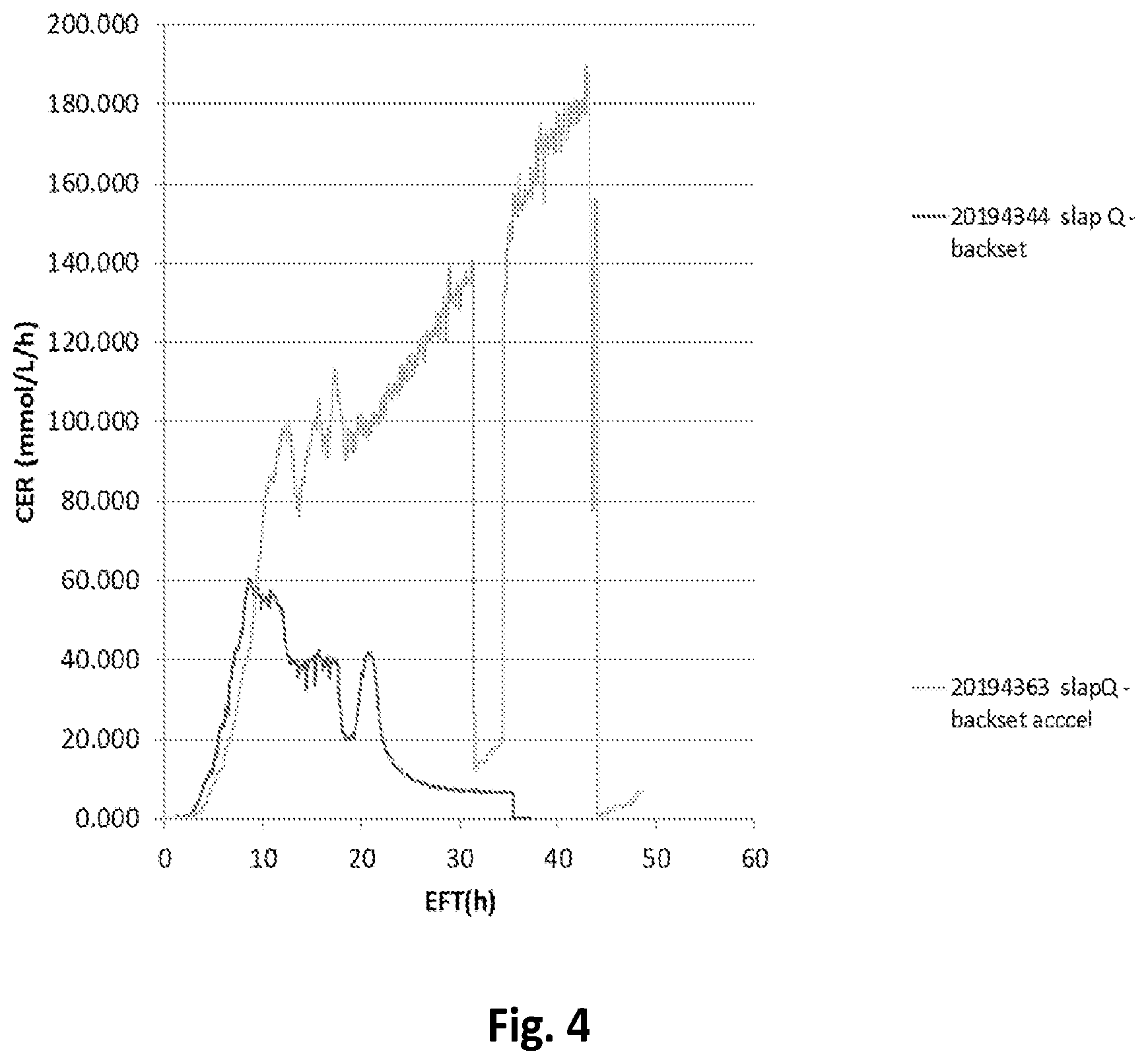 Patent US12338478 Figure 4 – Method for increasing backset recycle in dry grind alcohol production
