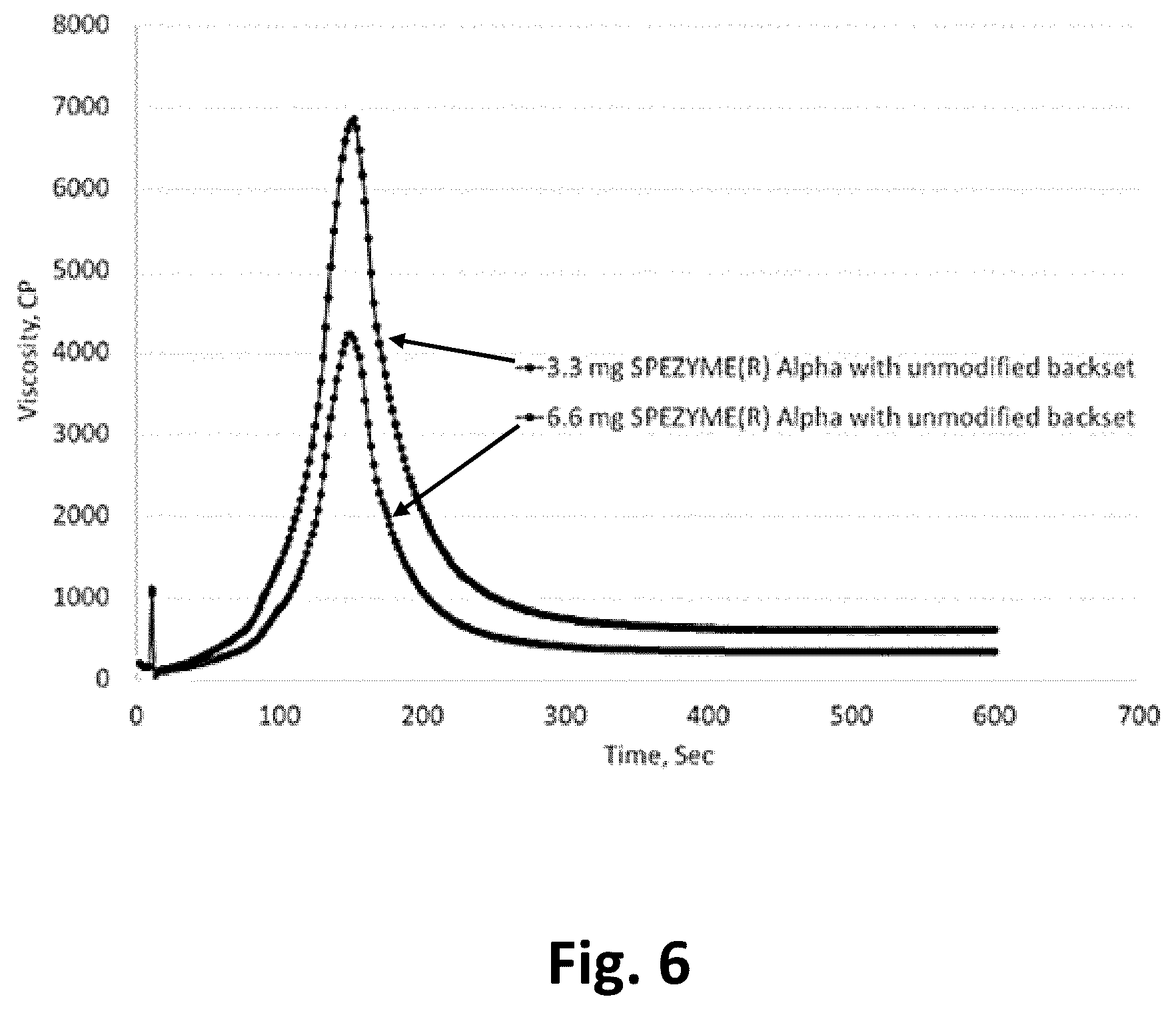 Patent US12338478 Figure 6 – Method for increasing backset recycle in dry grind alcohol production