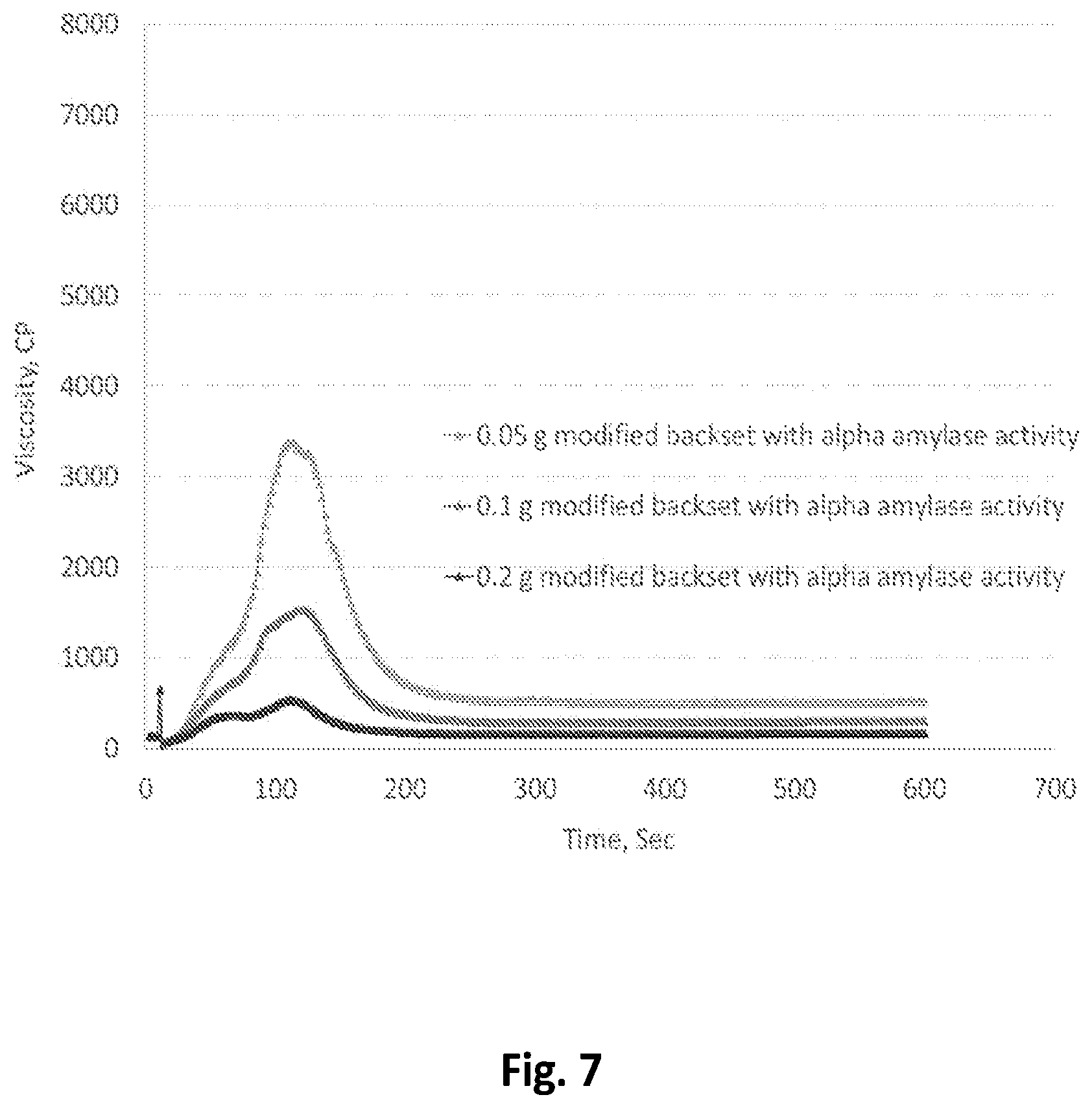 Patent US12338478 Figure 7 – Method for increasing backset recycle in dry grind alcohol production