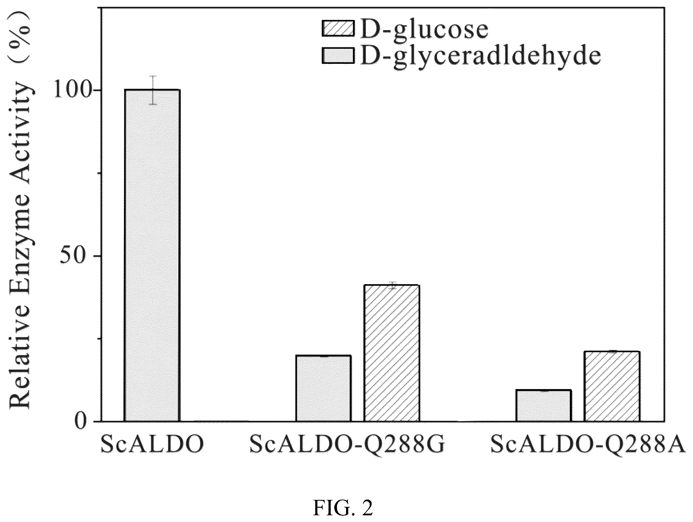 Patent US12338479 Figure 2 – Alditol oxidase and application thereof