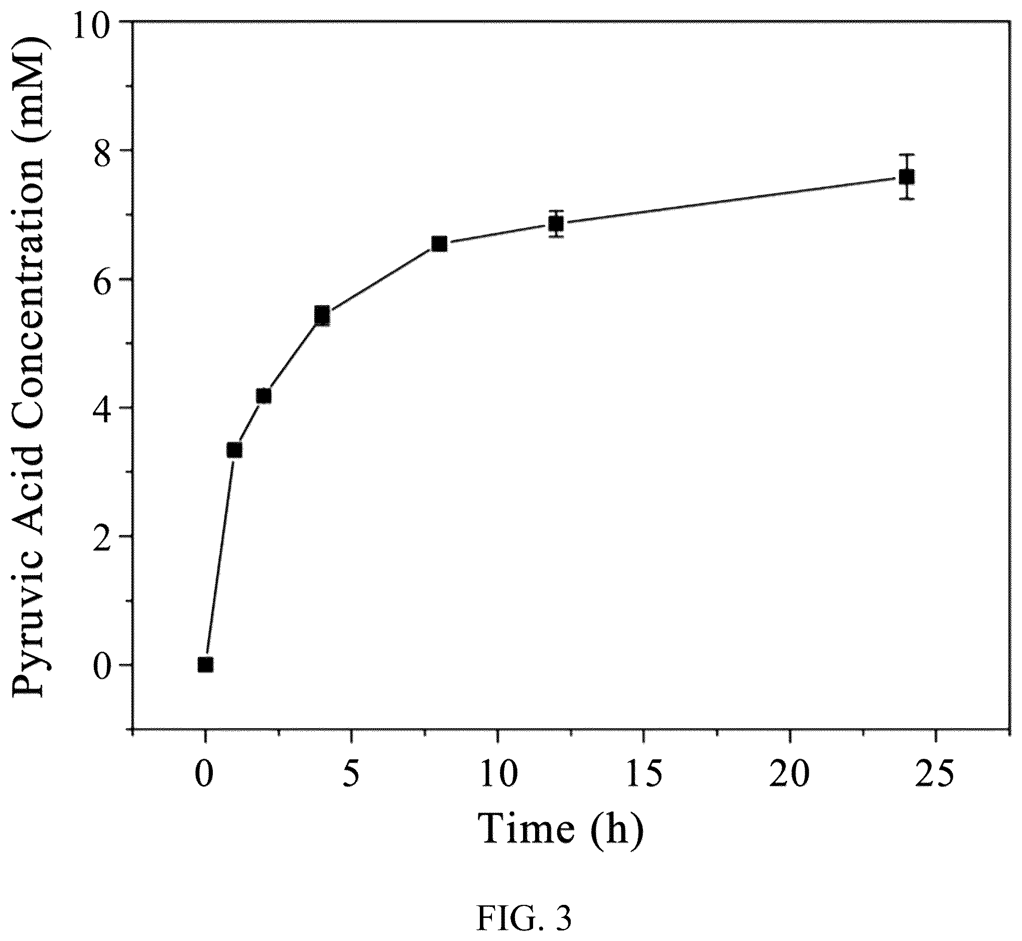 Patent US12338479 Figure 3 – Alditol oxidase and application thereof
