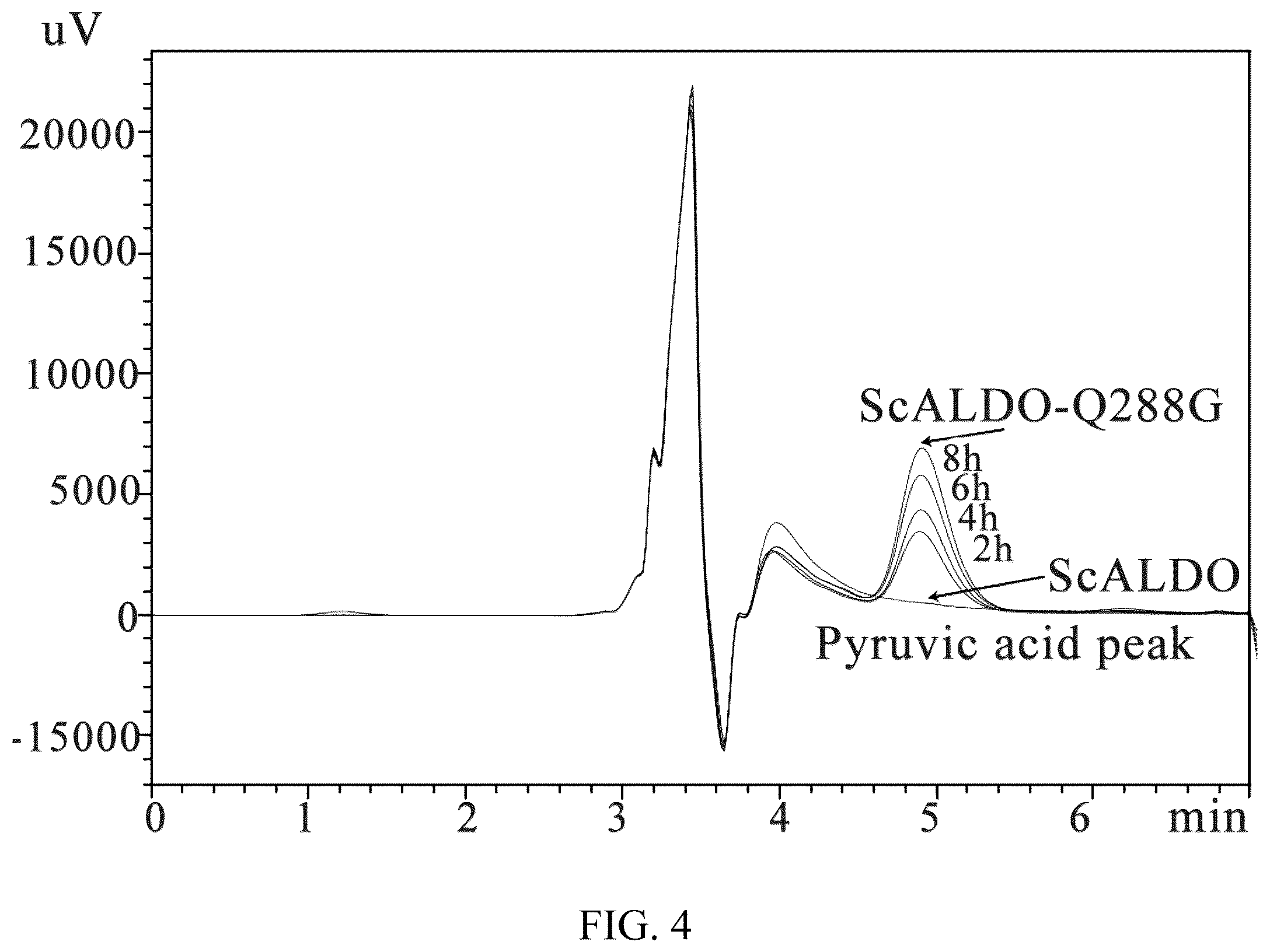 Patent US12338479 Figure 4 – Alditol oxidase and application thereof