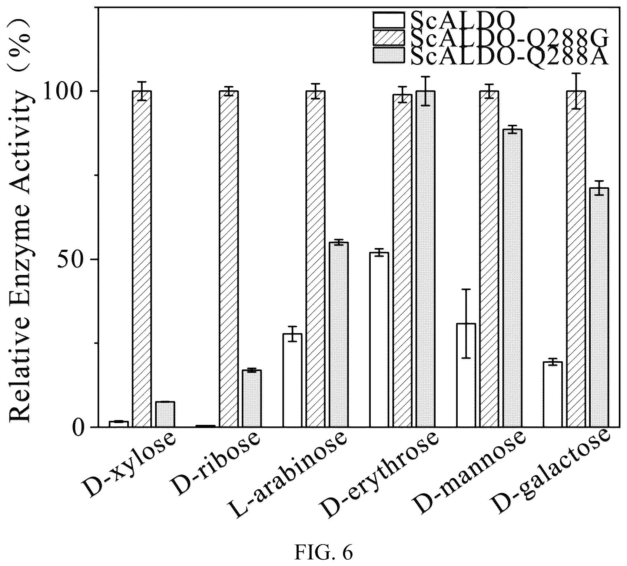 Patent US12338479 Figure 6 – Alditol oxidase and application thereof