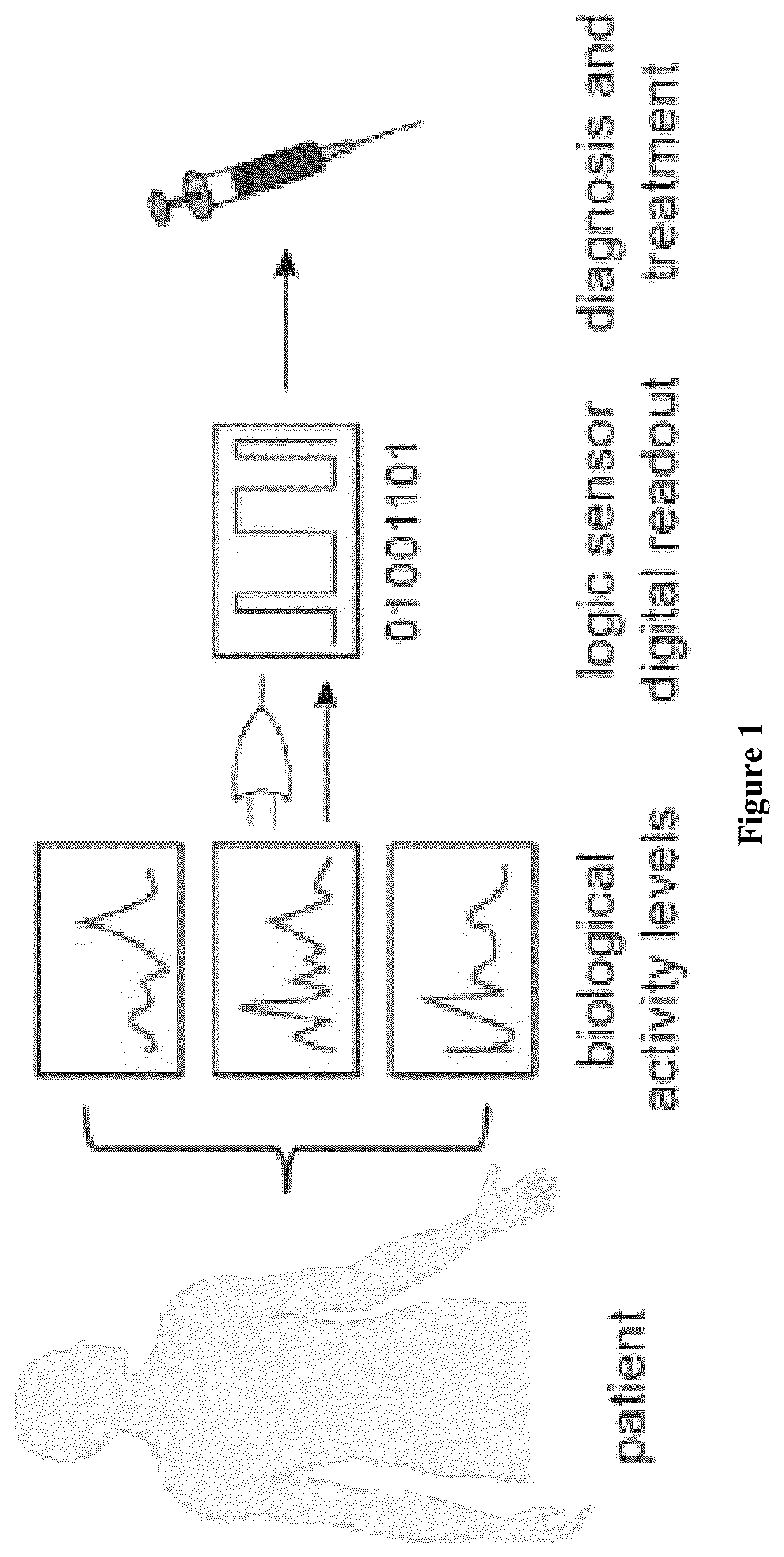 Patent US12338483 Figure 1 – Compositions and methods for logic-gated profiling of biologic activity