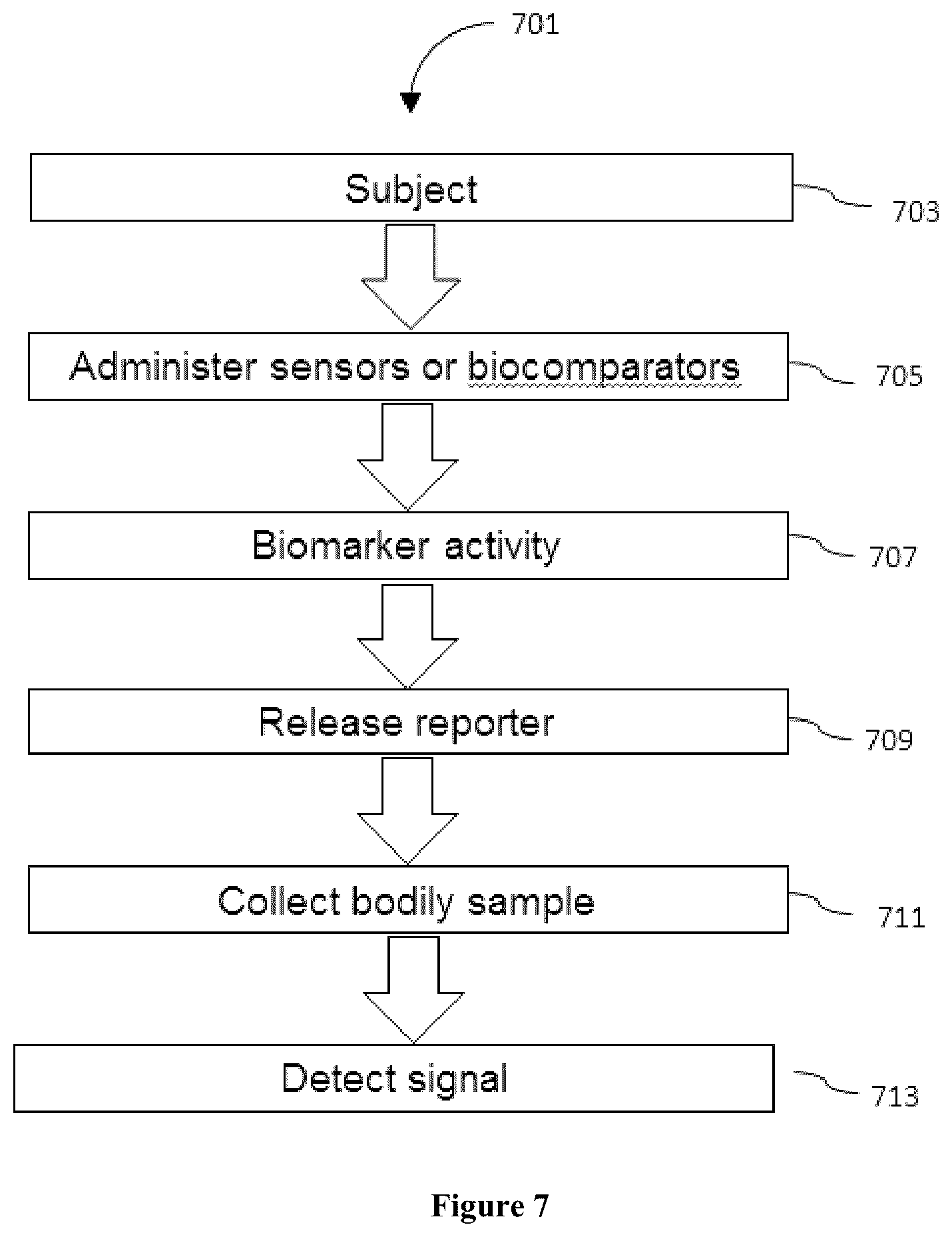 Patent US12338483 Figure 7 – Compositions and methods for logic-gated profiling of biologic activity