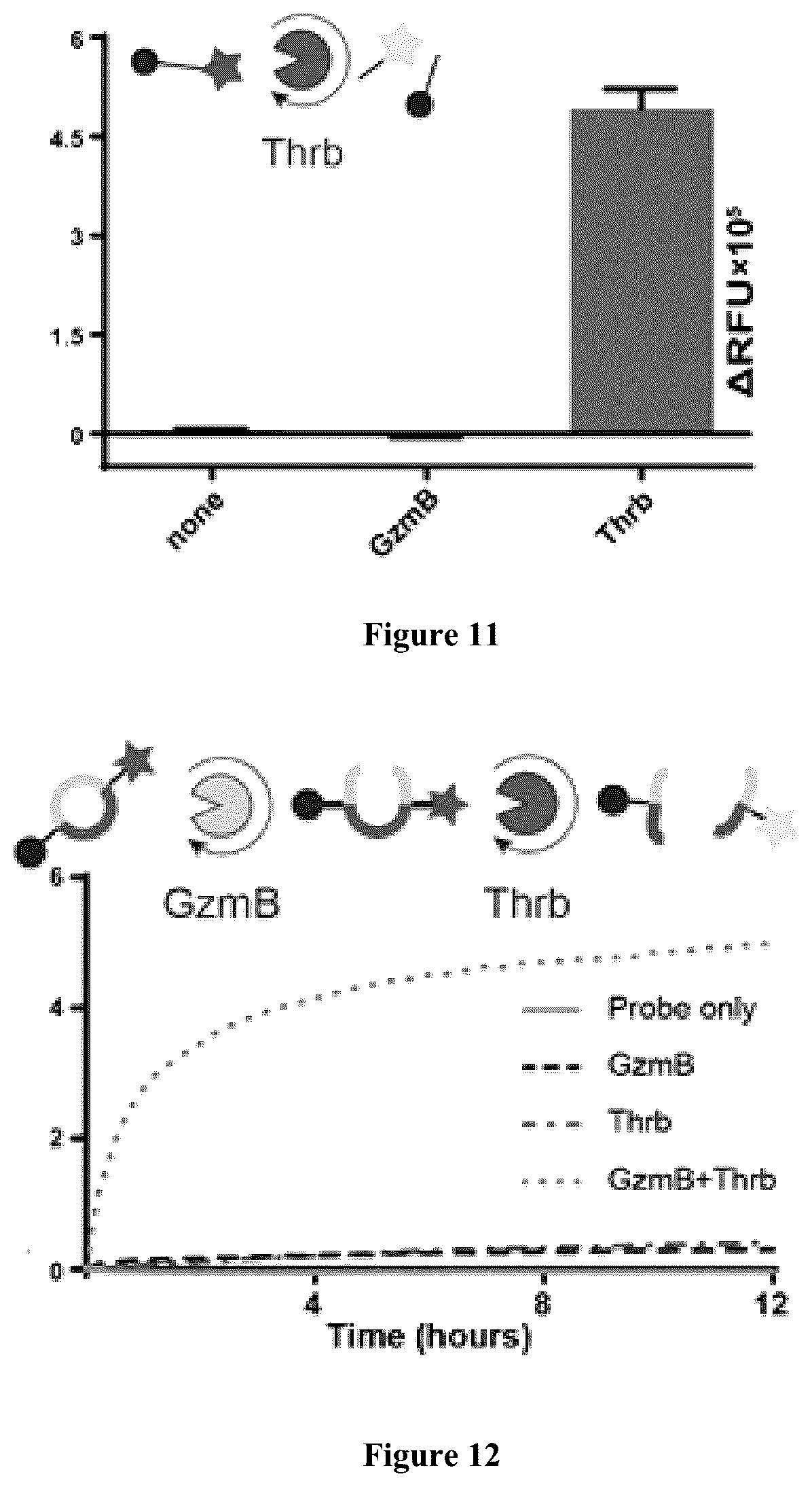 Patent US12338483 Figure 10 – Compositions and methods for logic-gated profiling of biologic activity