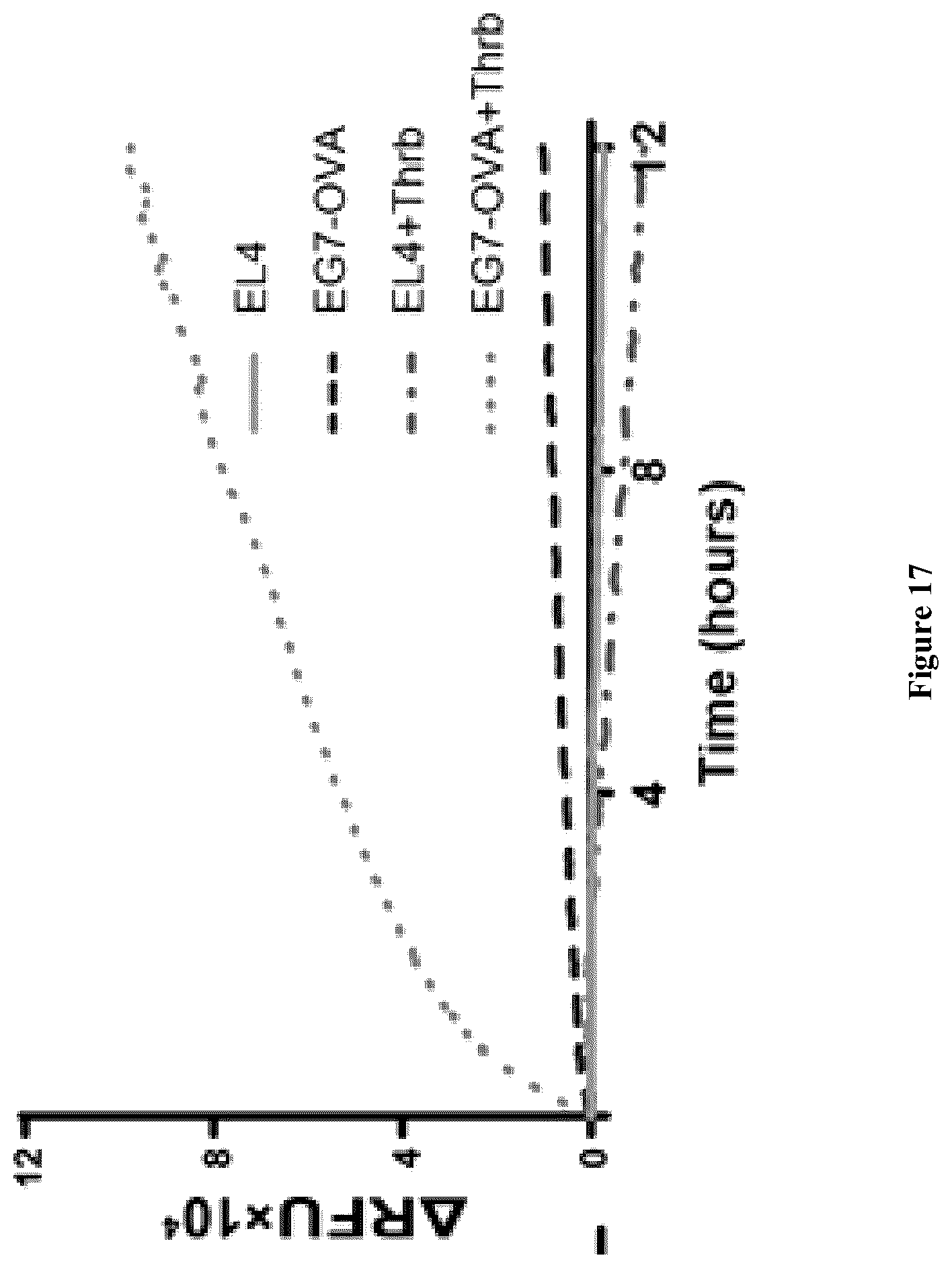 Patent US12338483 Figure 13 – Compositions and methods for logic-gated profiling of biologic activity