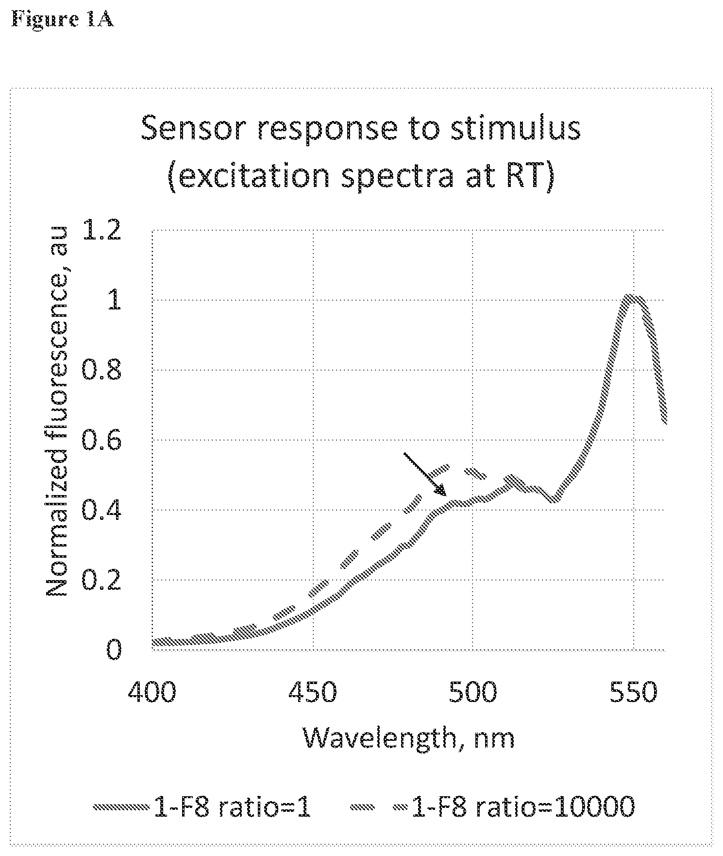 Patent US12338484 — FRET biosensor for detecting and reporting NAD+/NADH ratio changes — Figure 1