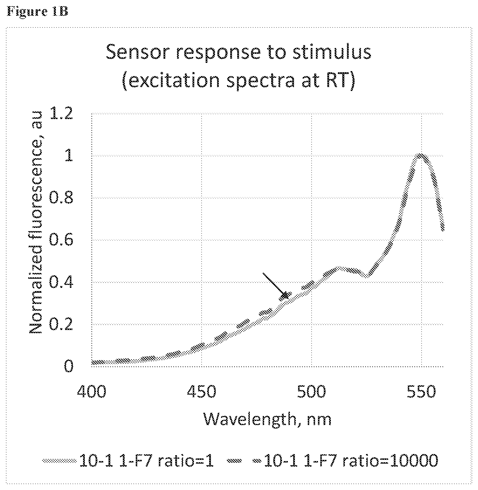 Patent US12338484 Figure 2 – FRET biosensor for detecting and reporting NAD+/NADH ratio changes