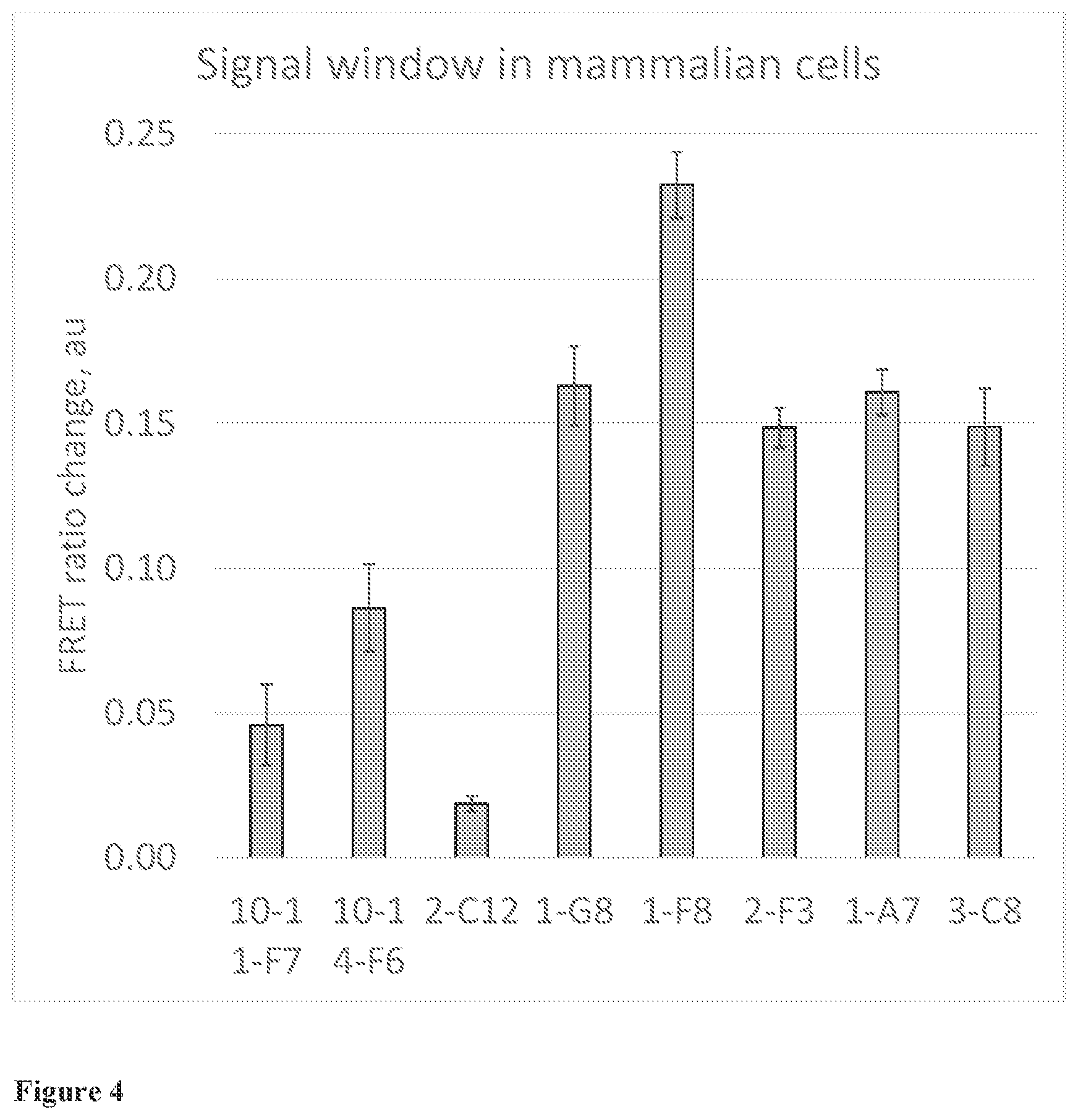 Patent US12338484 Figure 5 – FRET biosensor for detecting and reporting NAD+/NADH ratio changes
