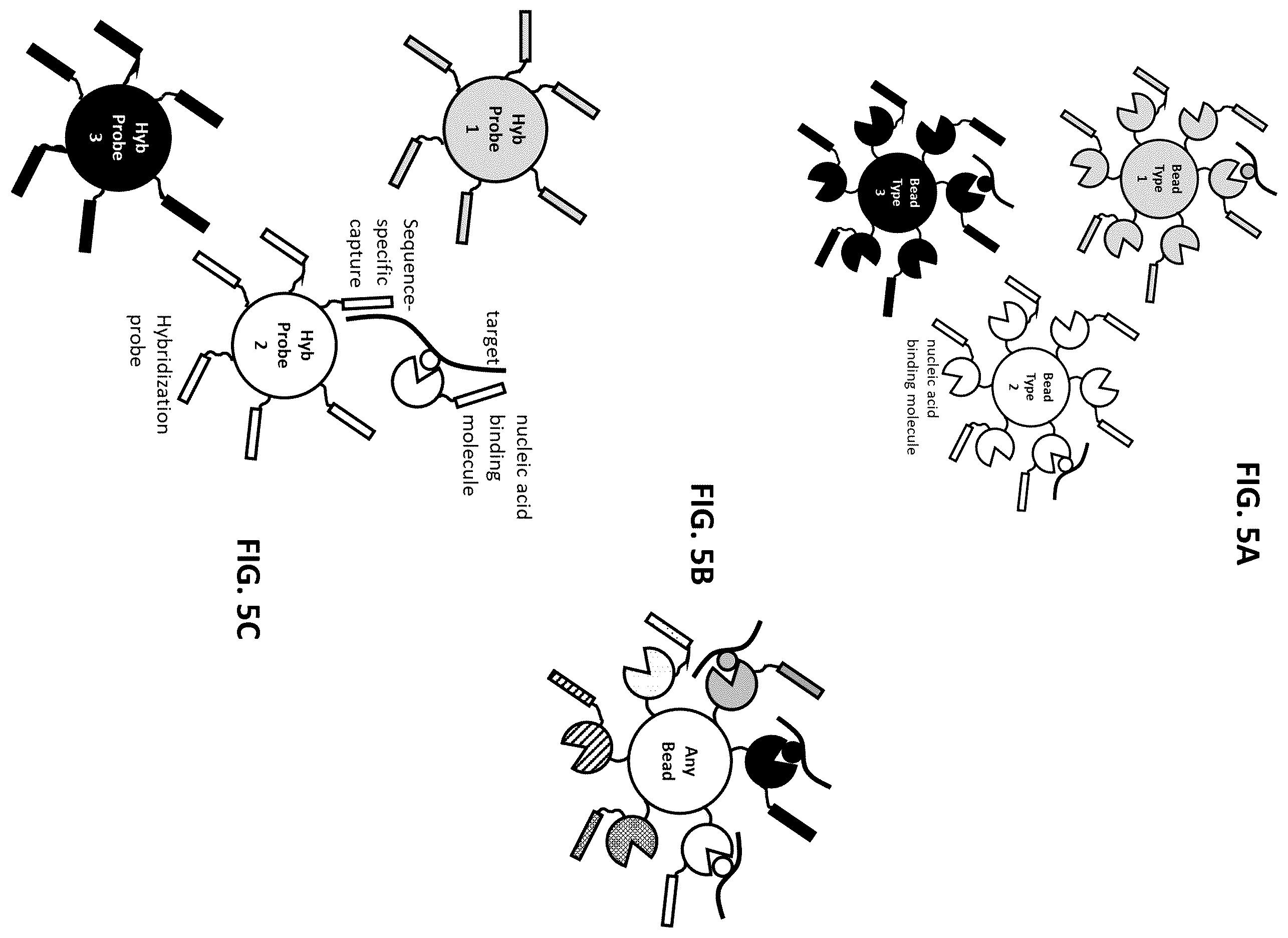 Patent US12338485 Figure 5 – Multiplexed profiling of RNA and DNA modifications