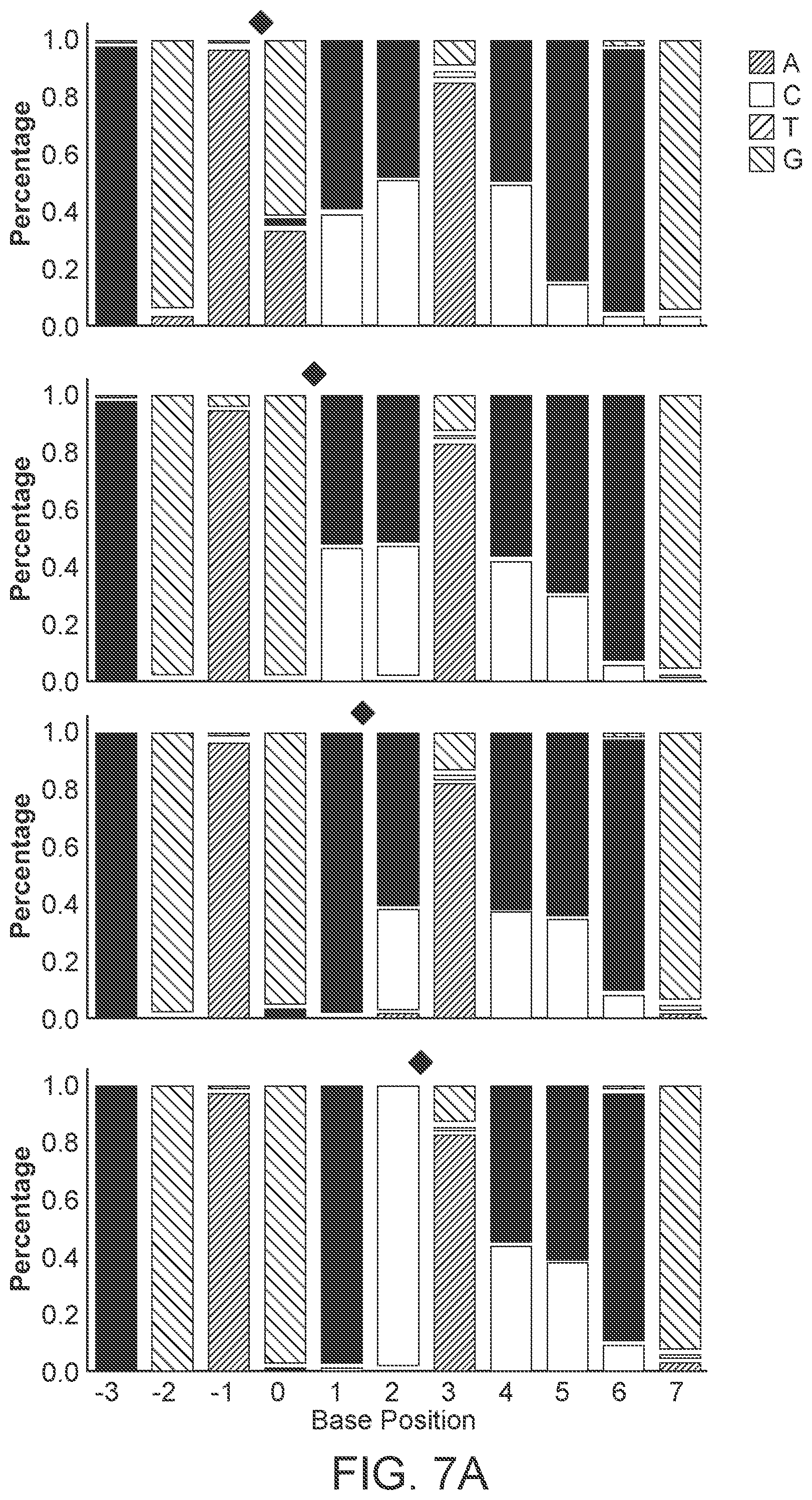 Patent US12338486 Figure 5 – Single-stranded break detection in double-stranded DNA