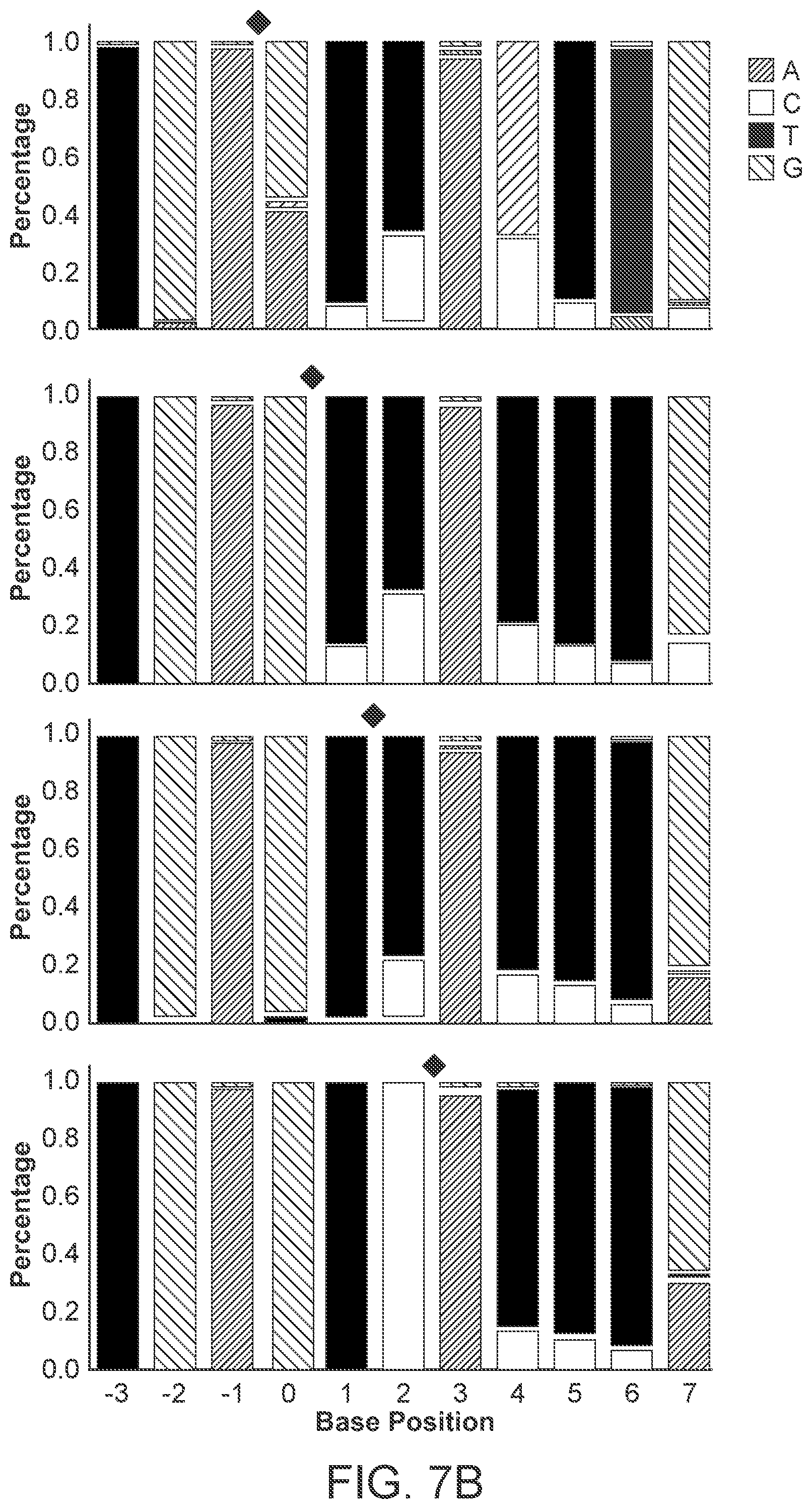 Patent US12338486 Figure 6 – Single-stranded break detection in double-stranded DNA