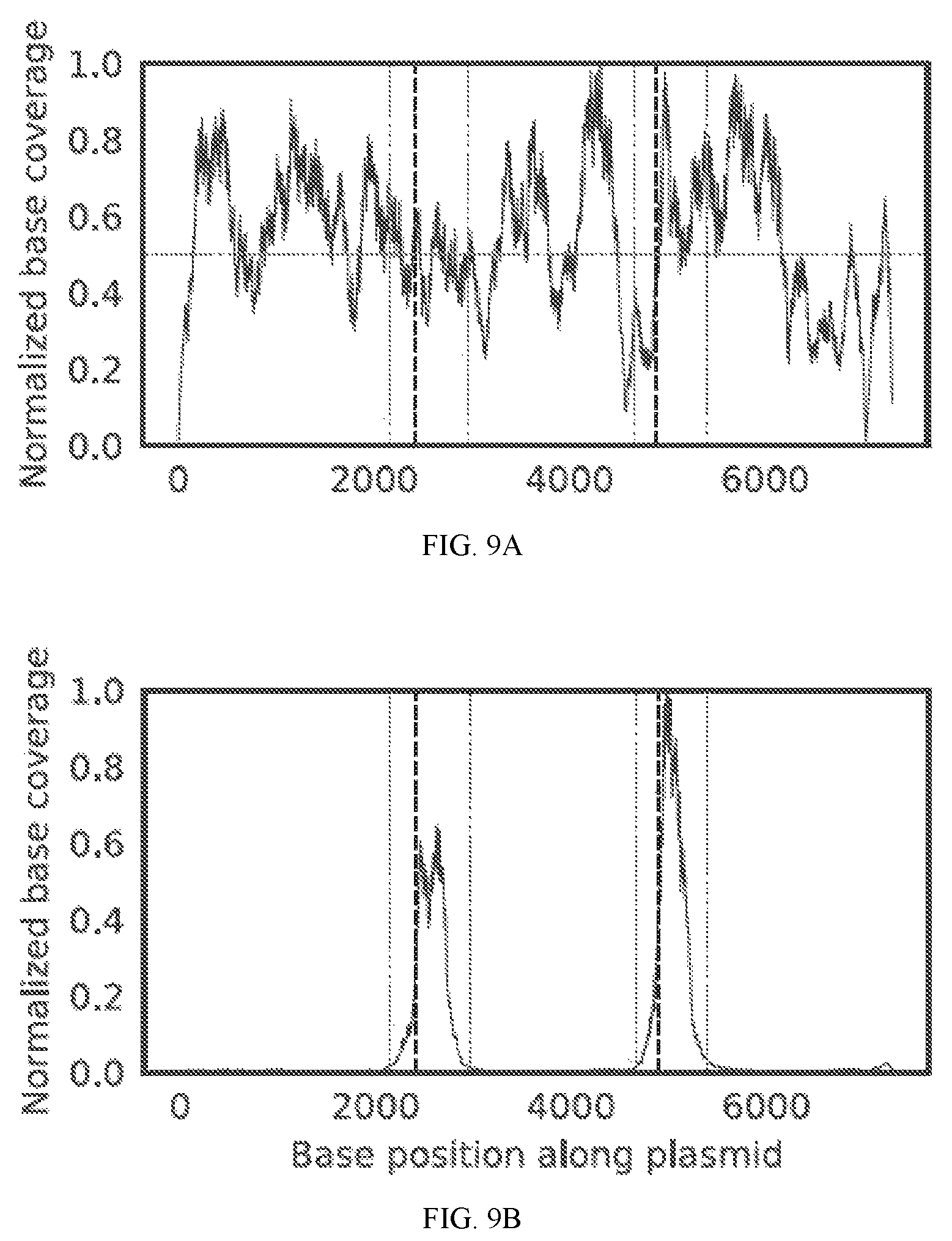 Patent US12338486 Figure 8 – Single-stranded break detection in double-stranded DNA