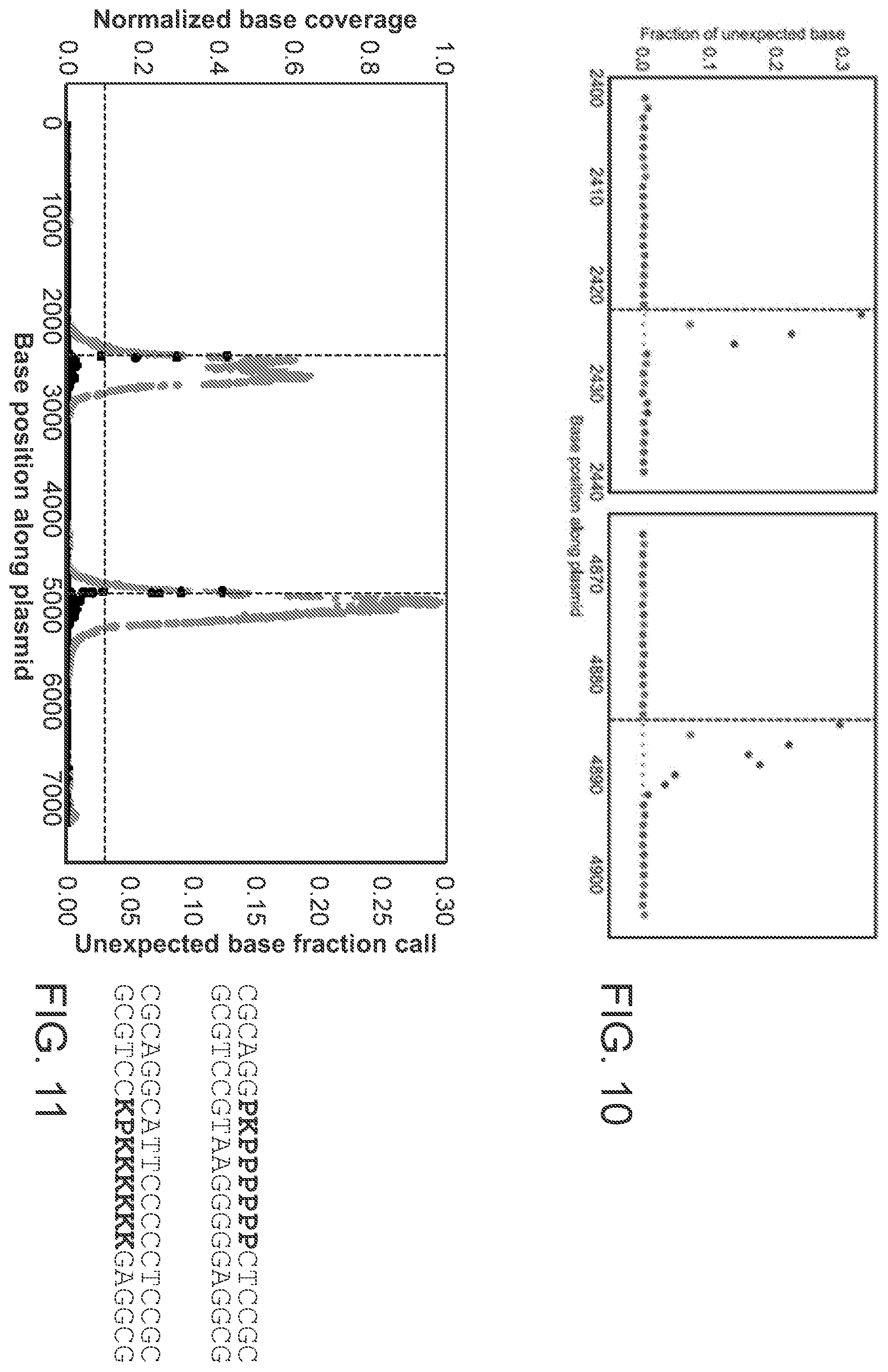 Patent US12338486 Figure 9 – Single-stranded break detection in double-stranded DNA