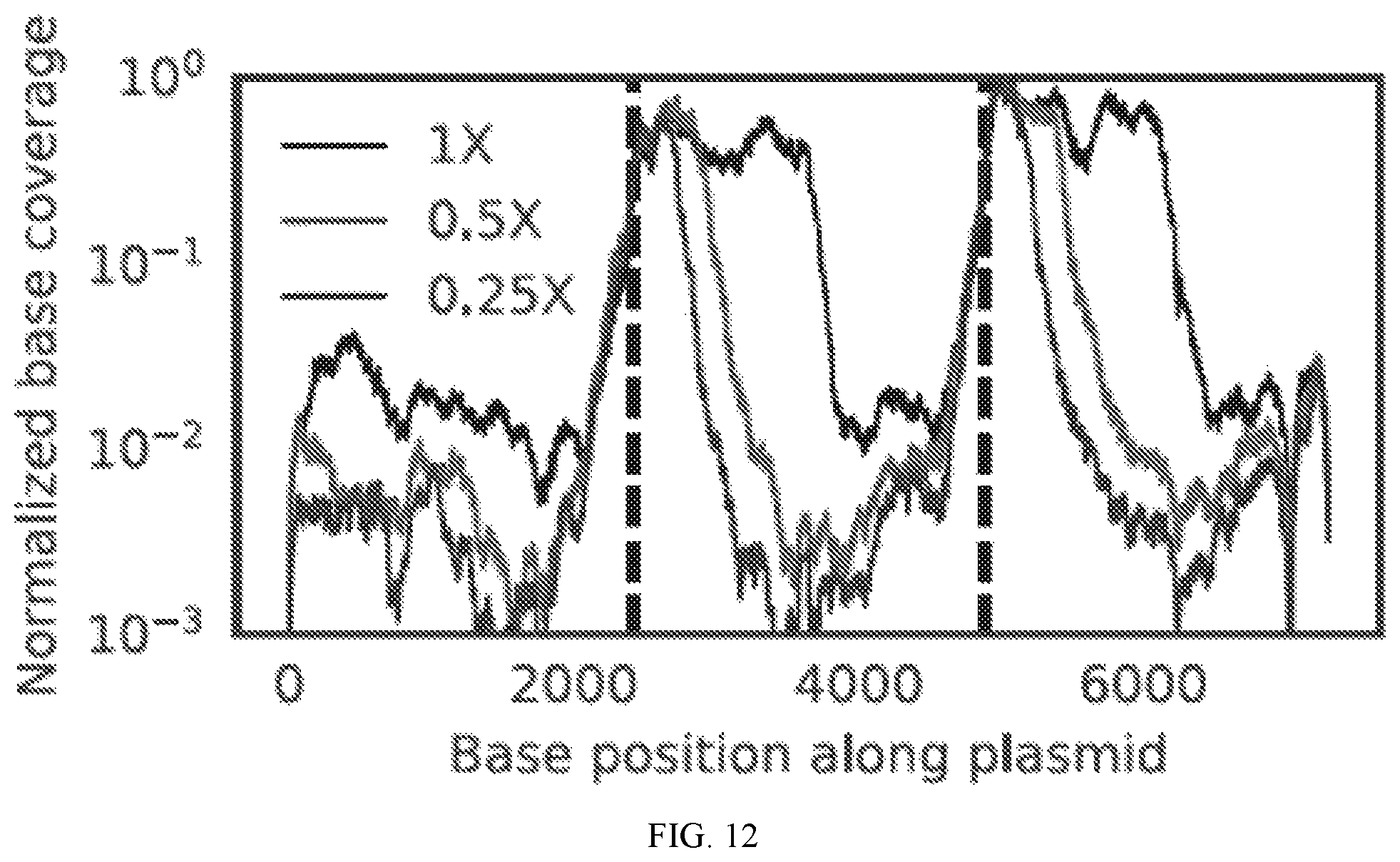 Patent US12338486 Figure 10 – Single-stranded break detection in double-stranded DNA