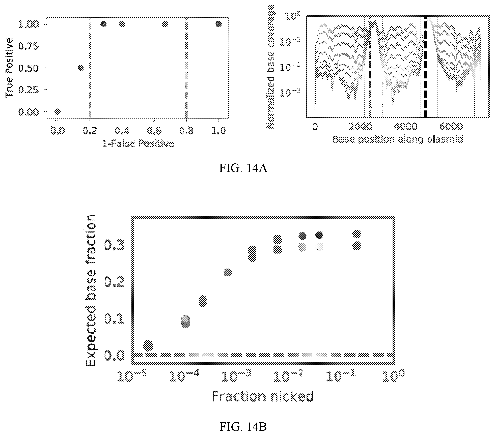 Patent US12338486 Figure 12 – Single-stranded break detection in double-stranded DNA