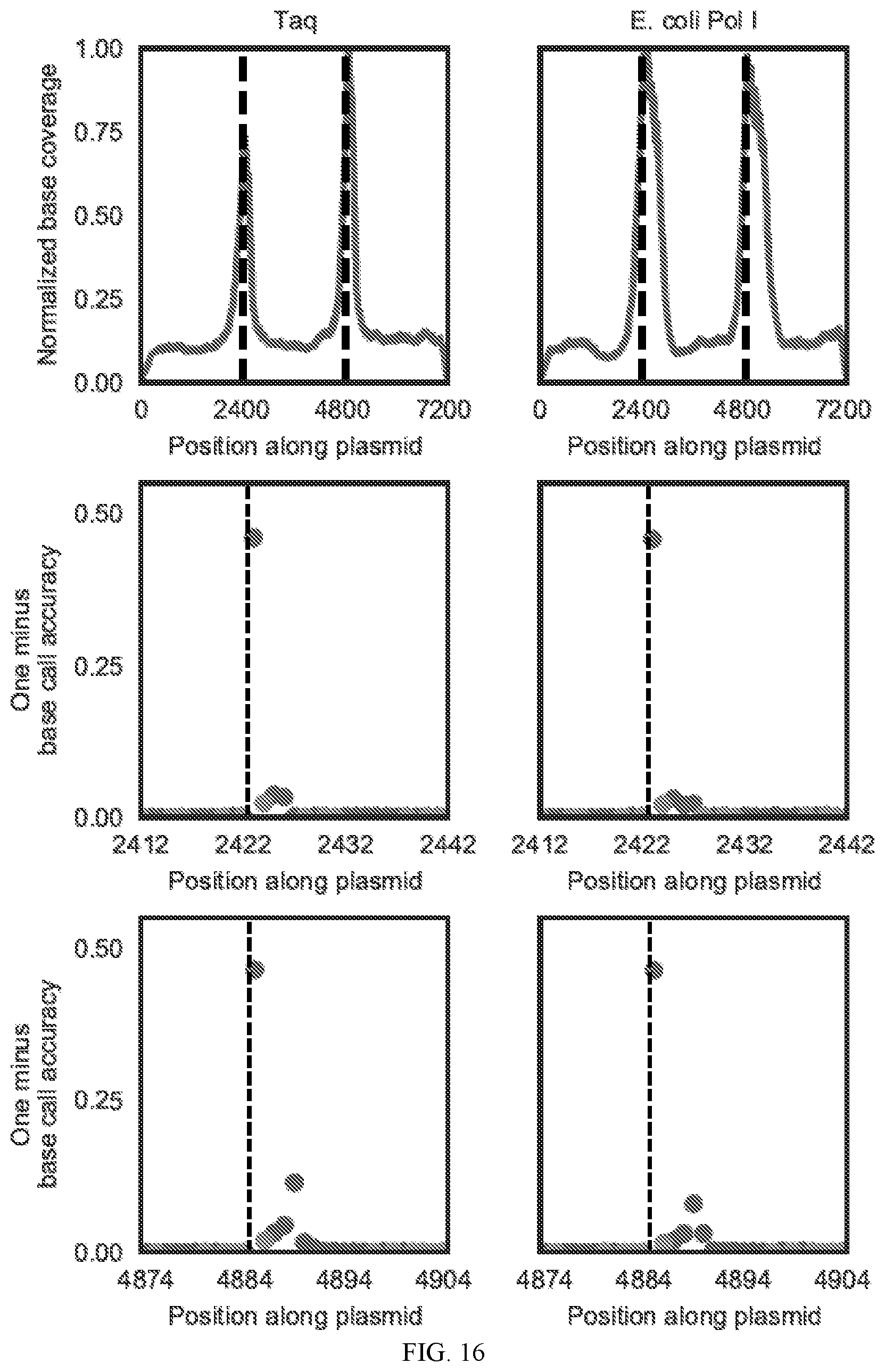 Patent US12338486 Figure 14 – Single-stranded break detection in double-stranded DNA