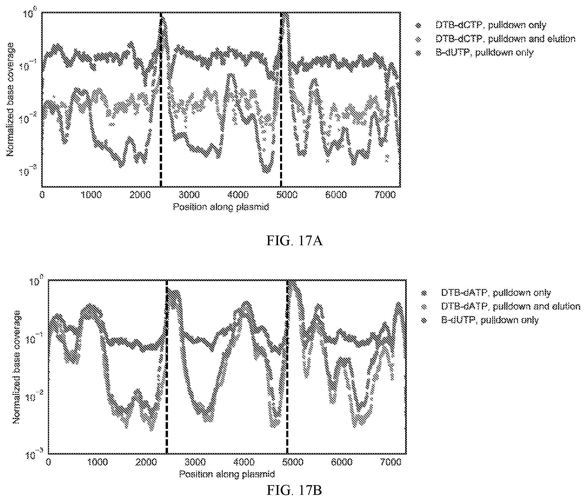 Patent US12338486 Figure 15 – Single-stranded break detection in double-stranded DNA