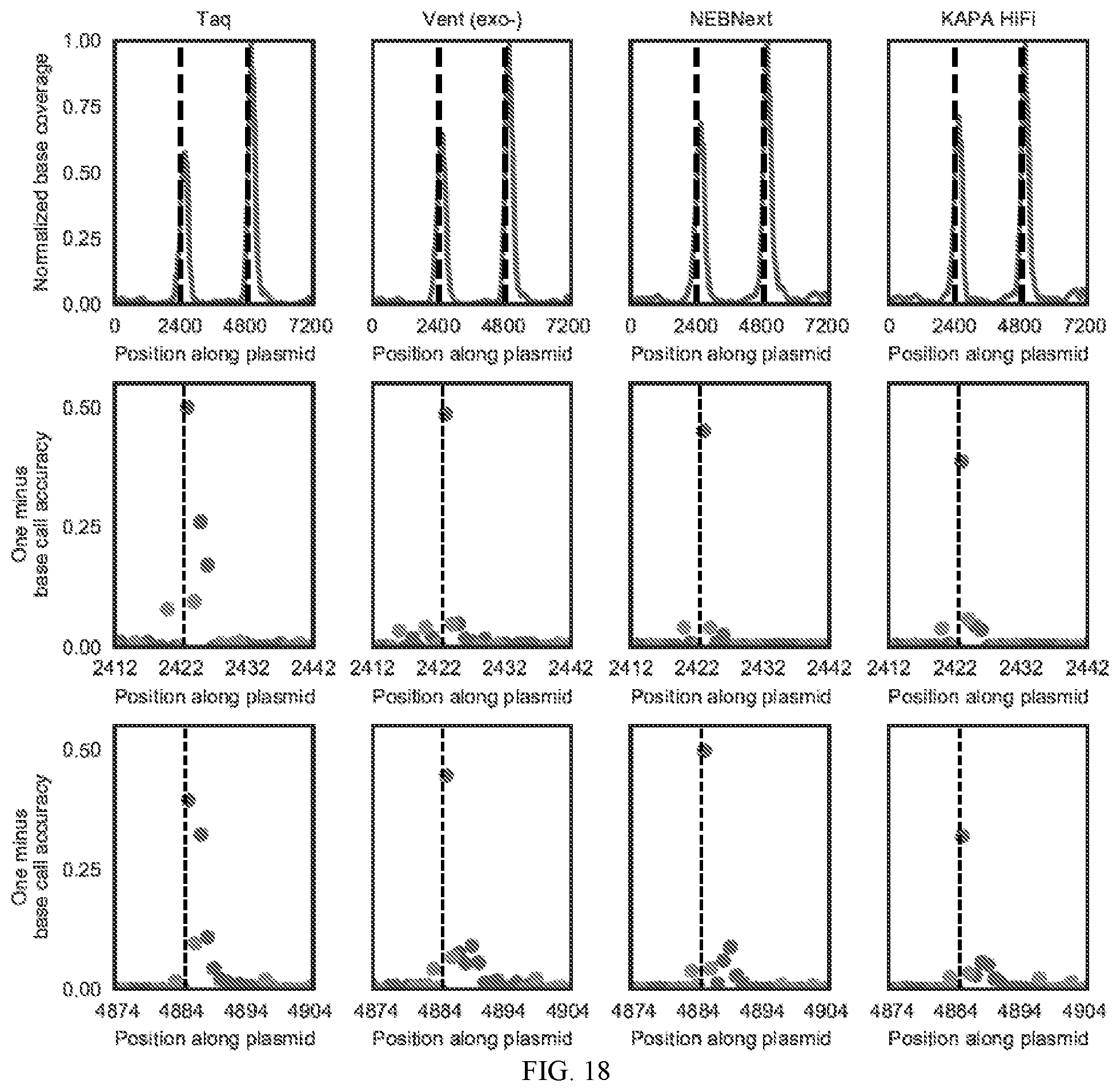 Patent US12338486 Figure 16 – Single-stranded break detection in double-stranded DNA