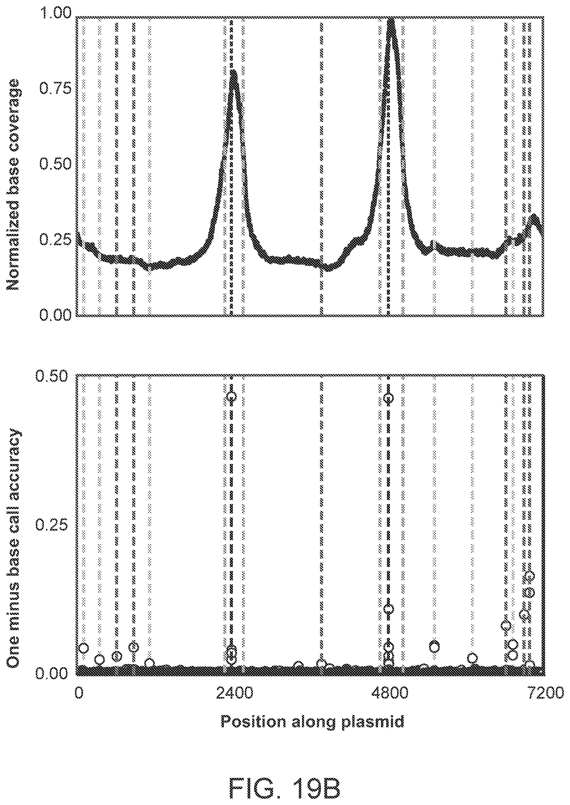 Patent US12338486 Figure 18 – Single-stranded break detection in double-stranded DNA