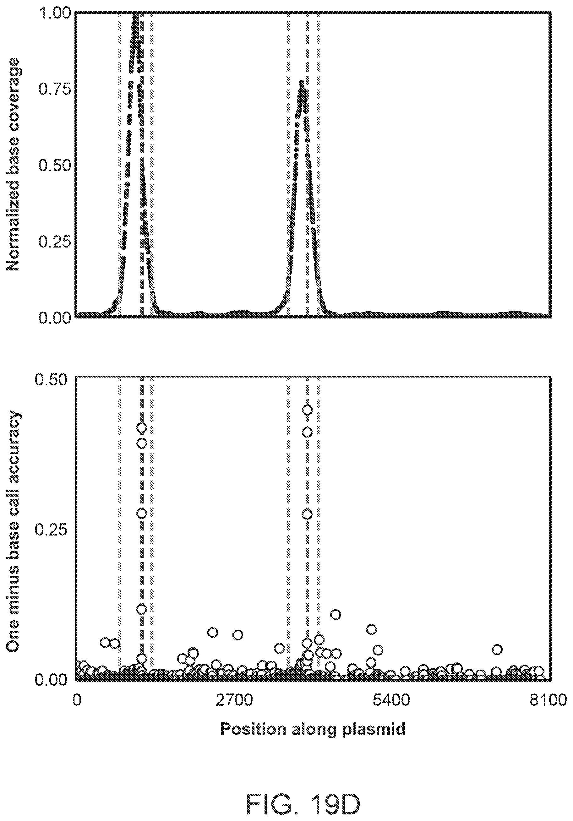 Patent US12338486 Figure 20 – Single-stranded break detection in double-stranded DNA