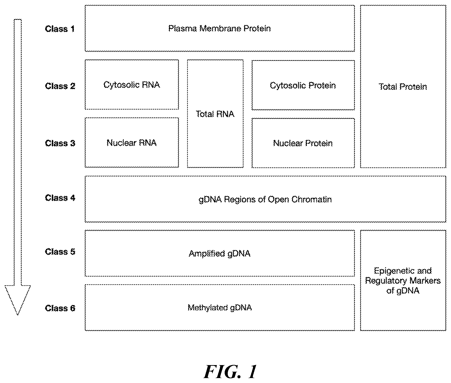 Patent US12338487 Figure 1 – Multiomic analysis of cell analytes using microfluidic systems