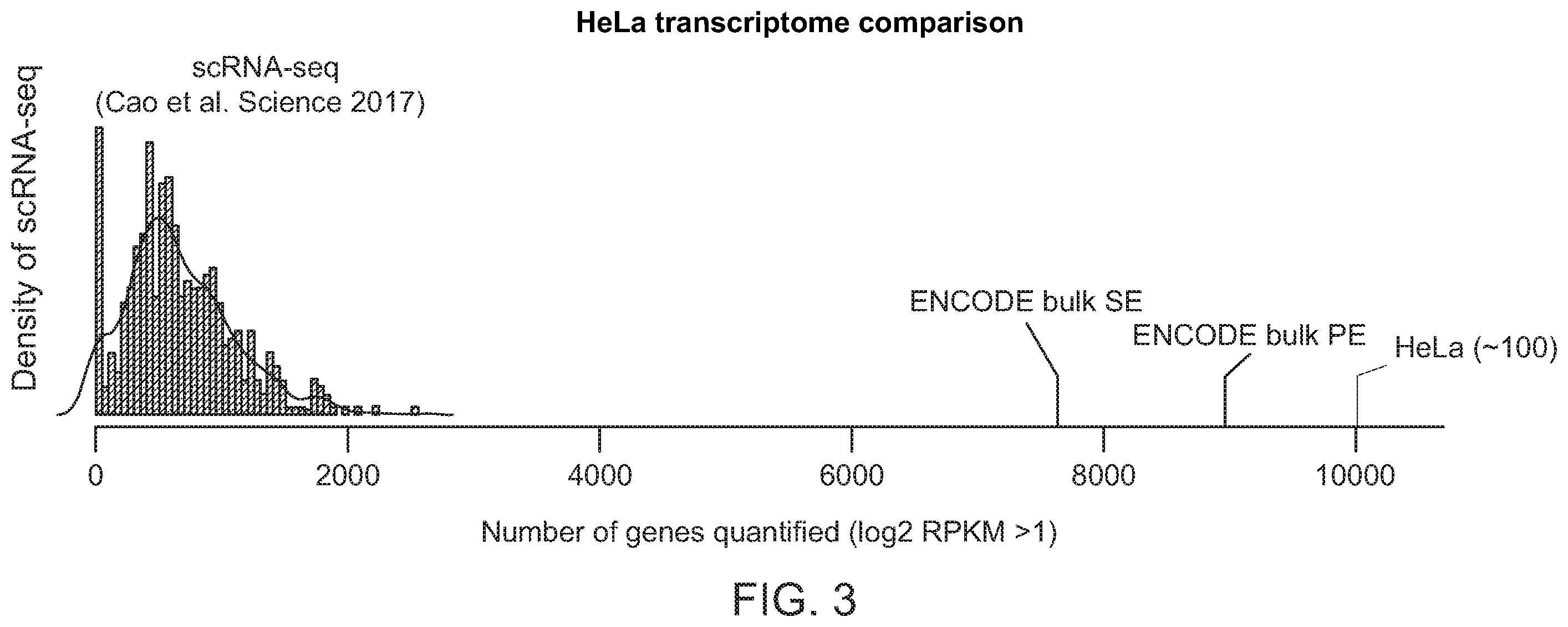 Patent US12338487 Figure 3 – Multiomic analysis of cell analytes using microfluidic systems