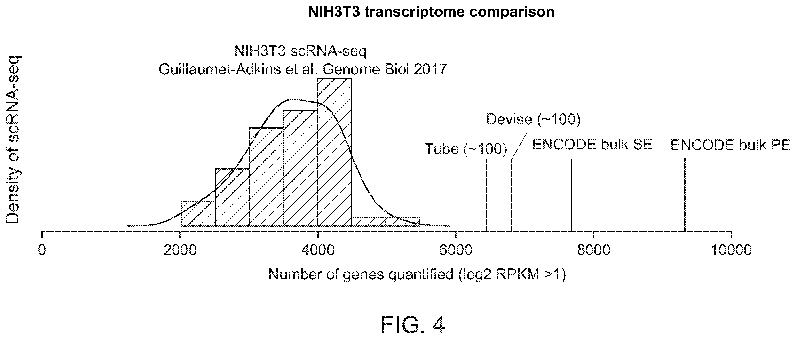 Patent US12338487 Figure 4 – Multiomic analysis of cell analytes using microfluidic systems