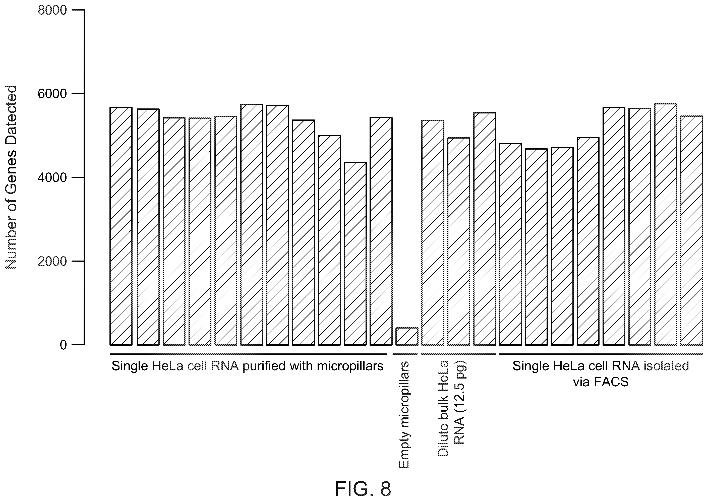 Patent US12338487 Figure 7 – Multiomic analysis of cell analytes using microfluidic systems