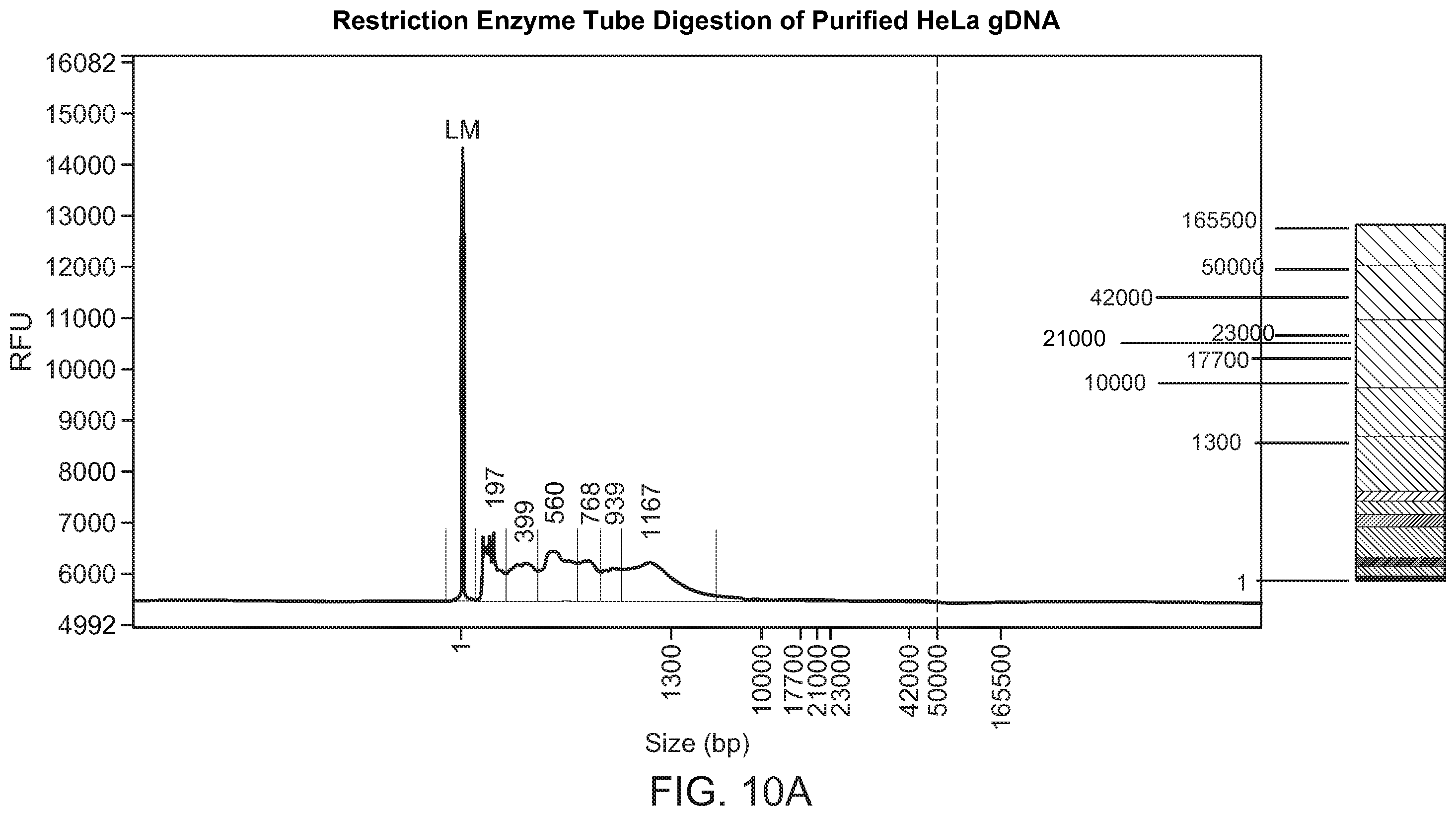 Patent US12338487 Figure 9 – Multiomic analysis of cell analytes using microfluidic systems