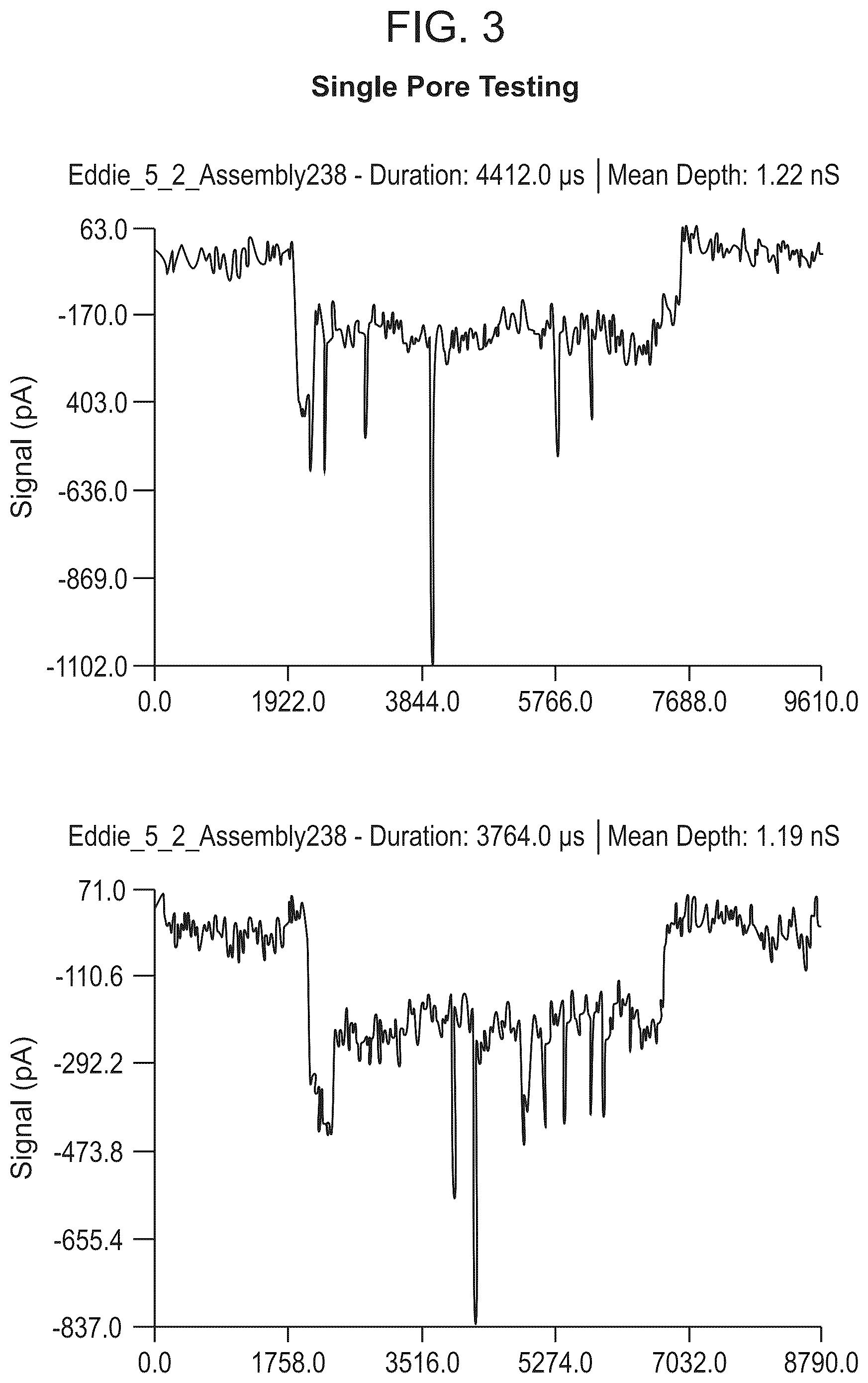 Patent US12338488 Figure 3 – Logic driven polynucleotide scanning for mapping features in a nanopore device