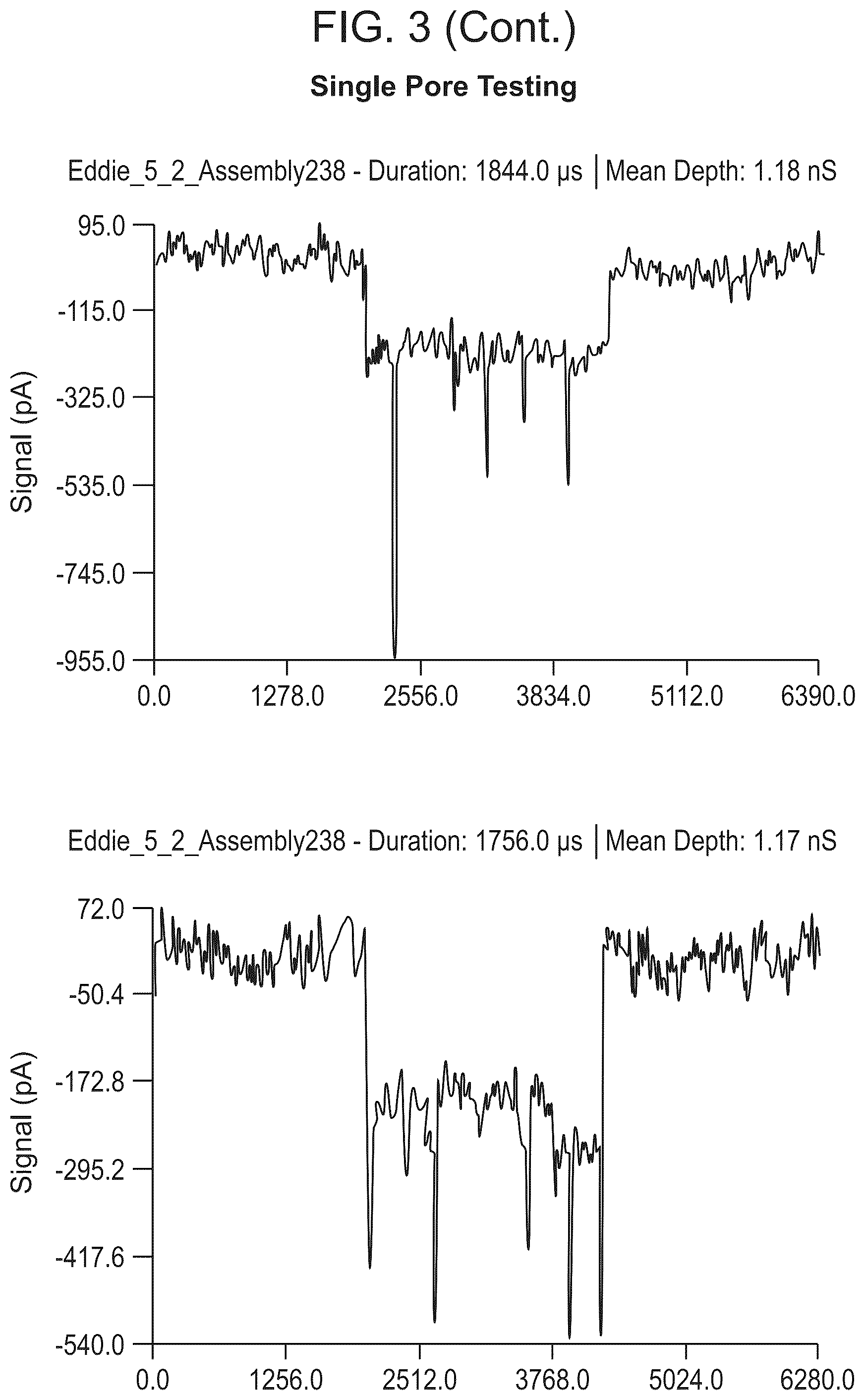 Patent US12338488 Figure 4 – Logic driven polynucleotide scanning for mapping features in a nanopore device