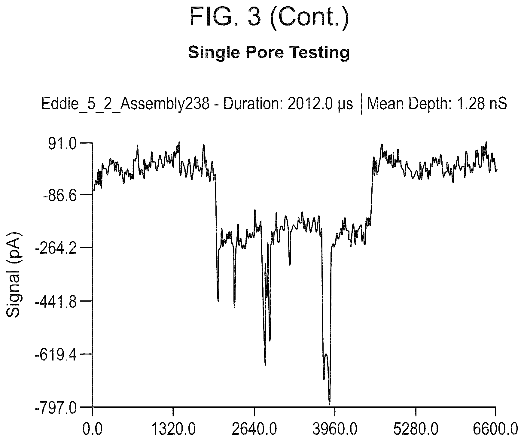 Patent US12338488 Figure 5 – Logic driven polynucleotide scanning for mapping features in a nanopore device