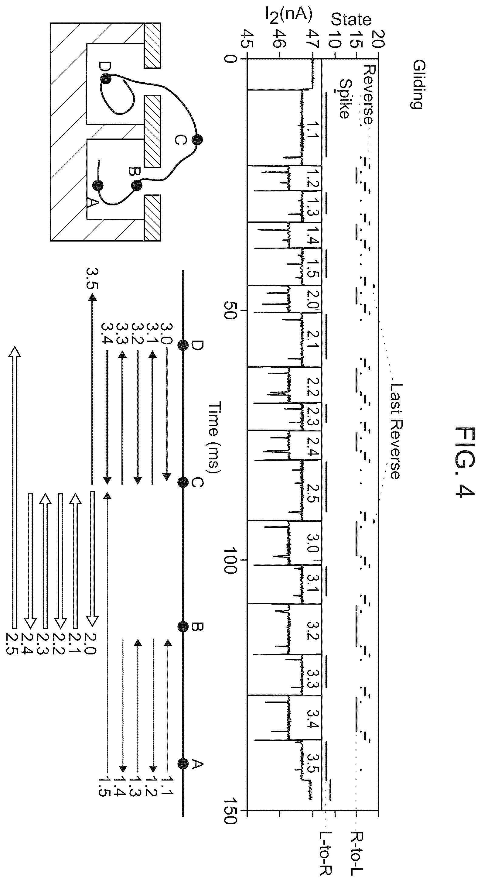 Patent US12338488 Figure 7 – Logic driven polynucleotide scanning for mapping features in a nanopore device