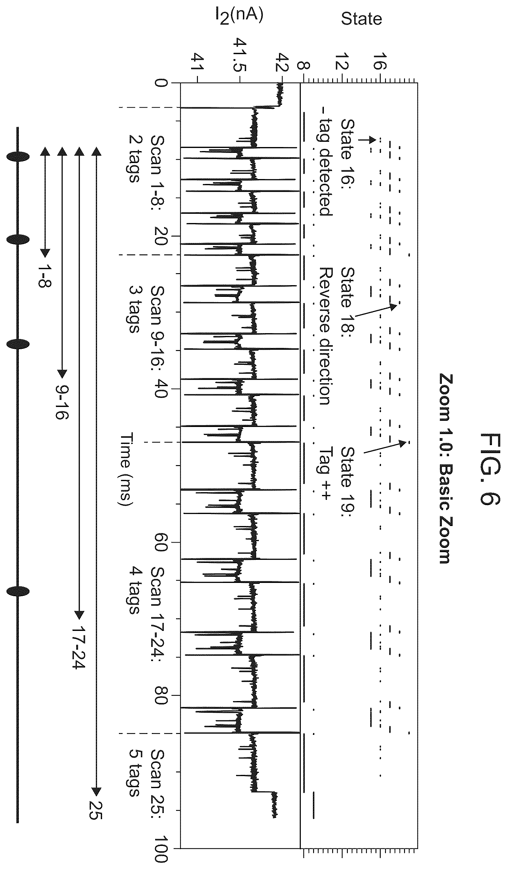 Patent US12338488 Figure 9 – Logic driven polynucleotide scanning for mapping features in a nanopore device
