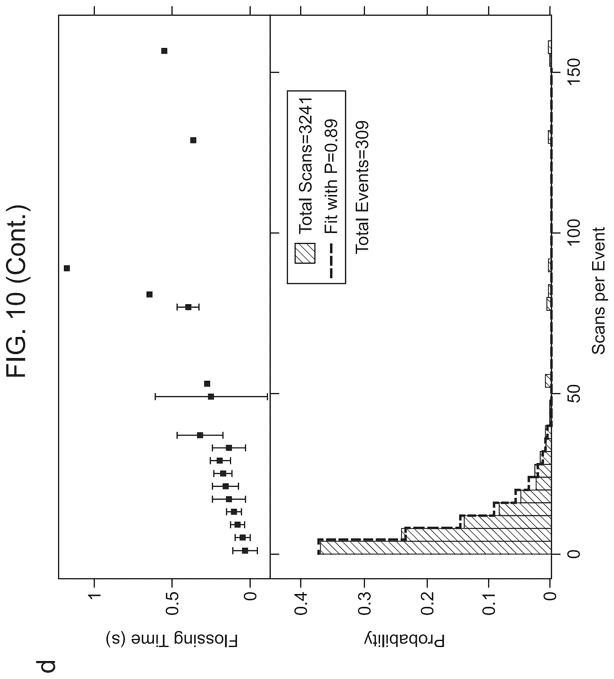 Patent US12338488 Figure 16 – Logic driven polynucleotide scanning for mapping features in a nanopore device