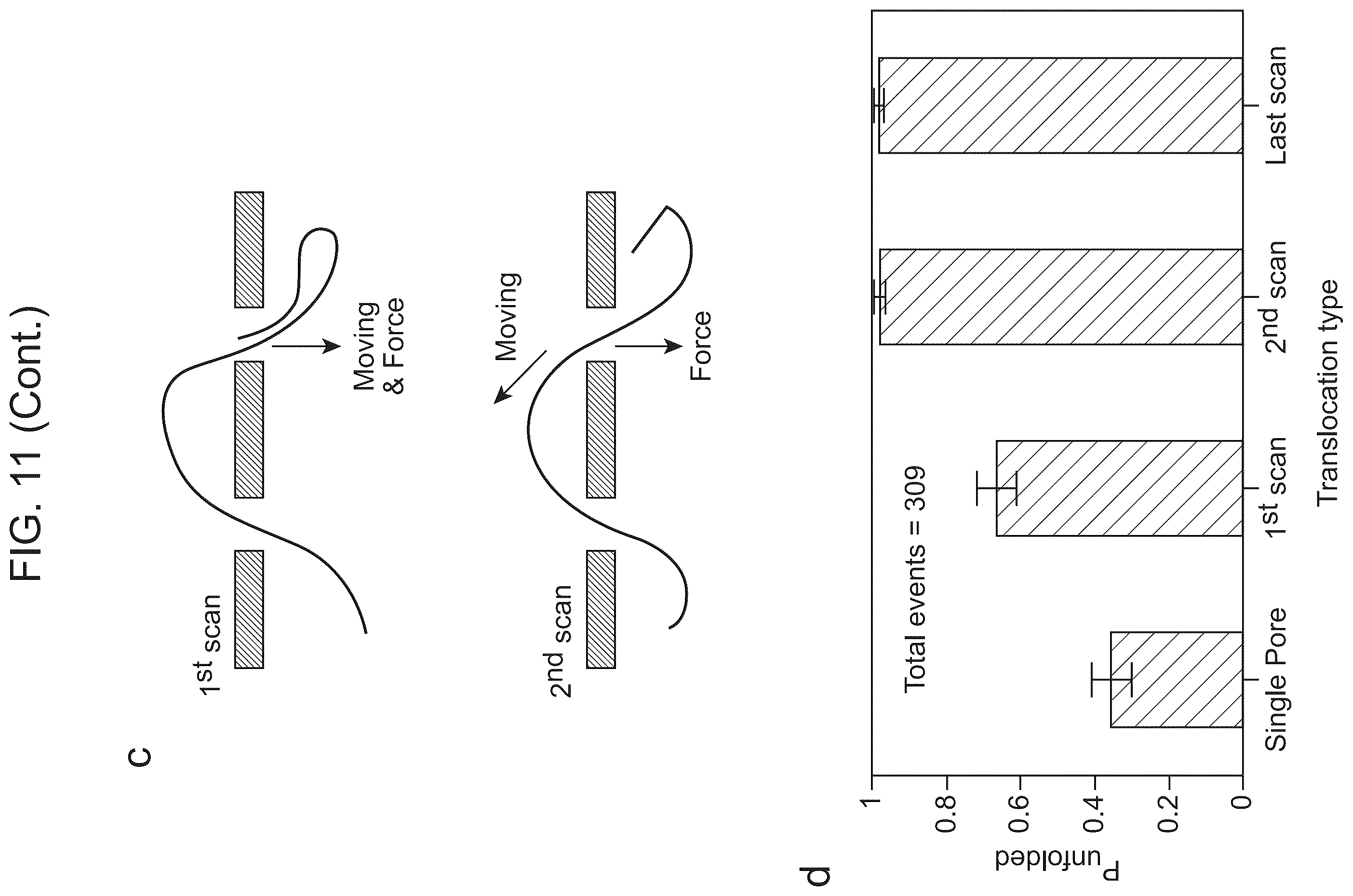 Patent US12338488 Figure 18 – Logic driven polynucleotide scanning for mapping features in a nanopore device