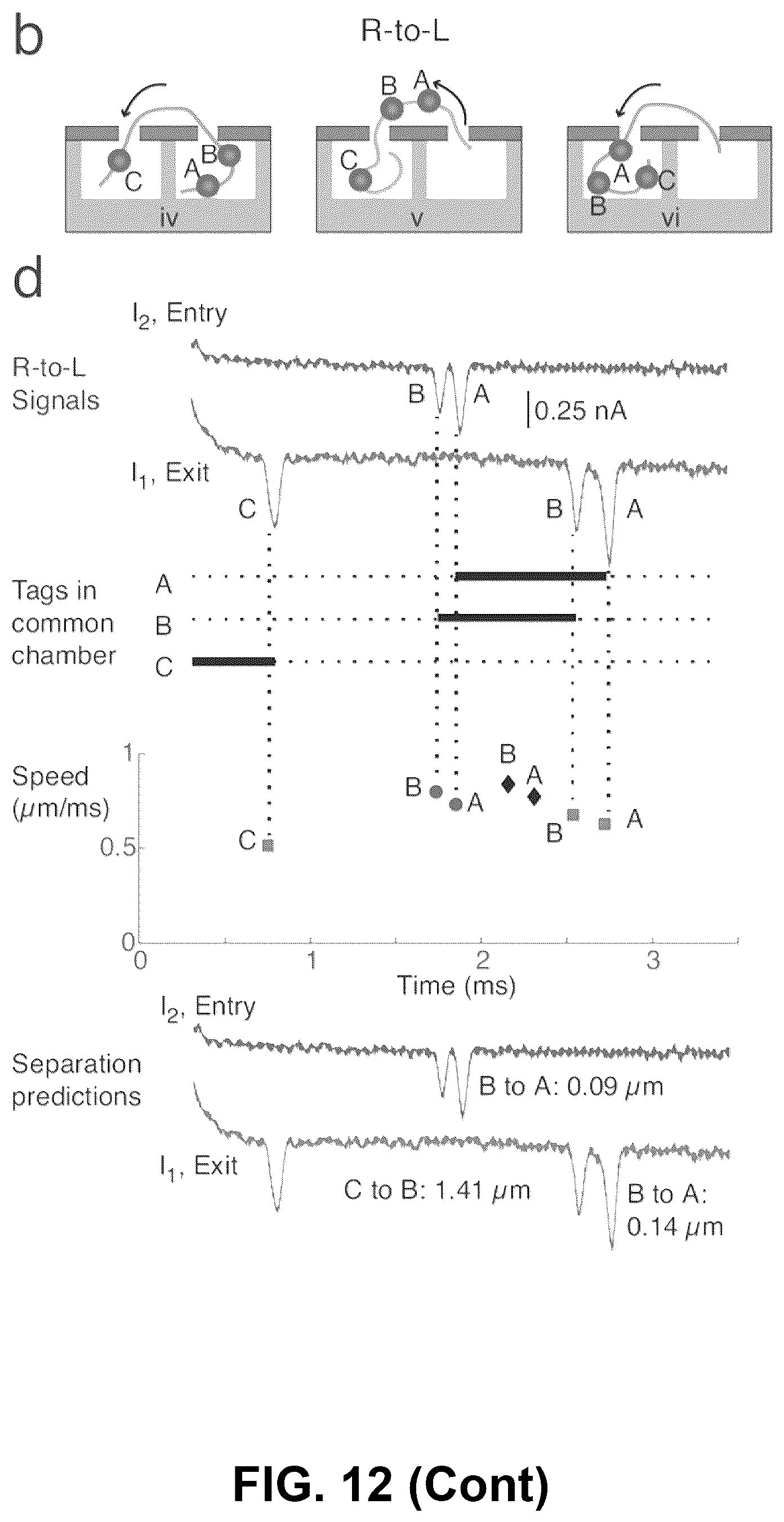 Patent US12338488 Figure 20 – Logic driven polynucleotide scanning for mapping features in a nanopore device