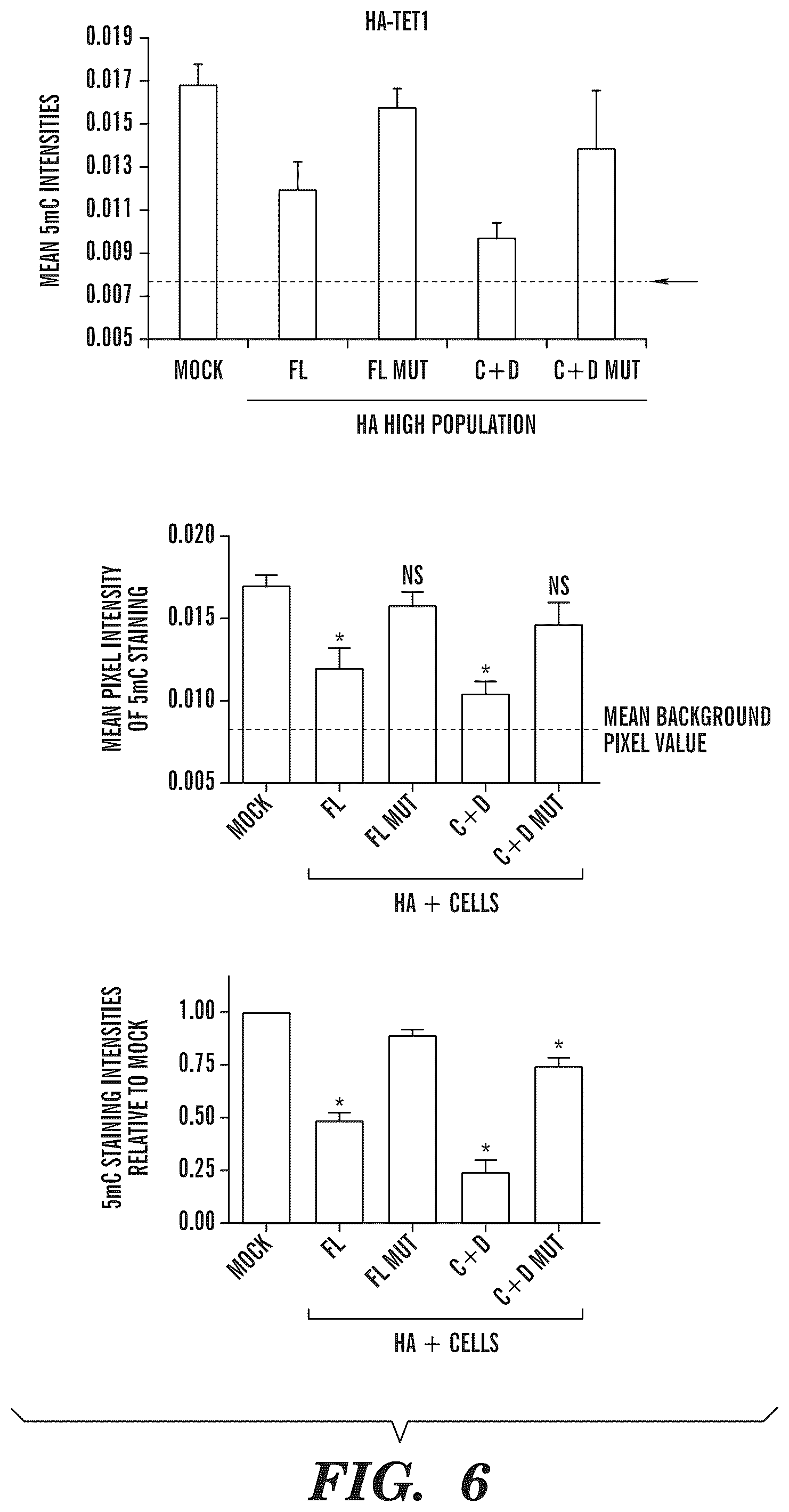 Patent US12338489 Figure 8 – Selective oxidation of 5-methylcytosine by TET-family proteins