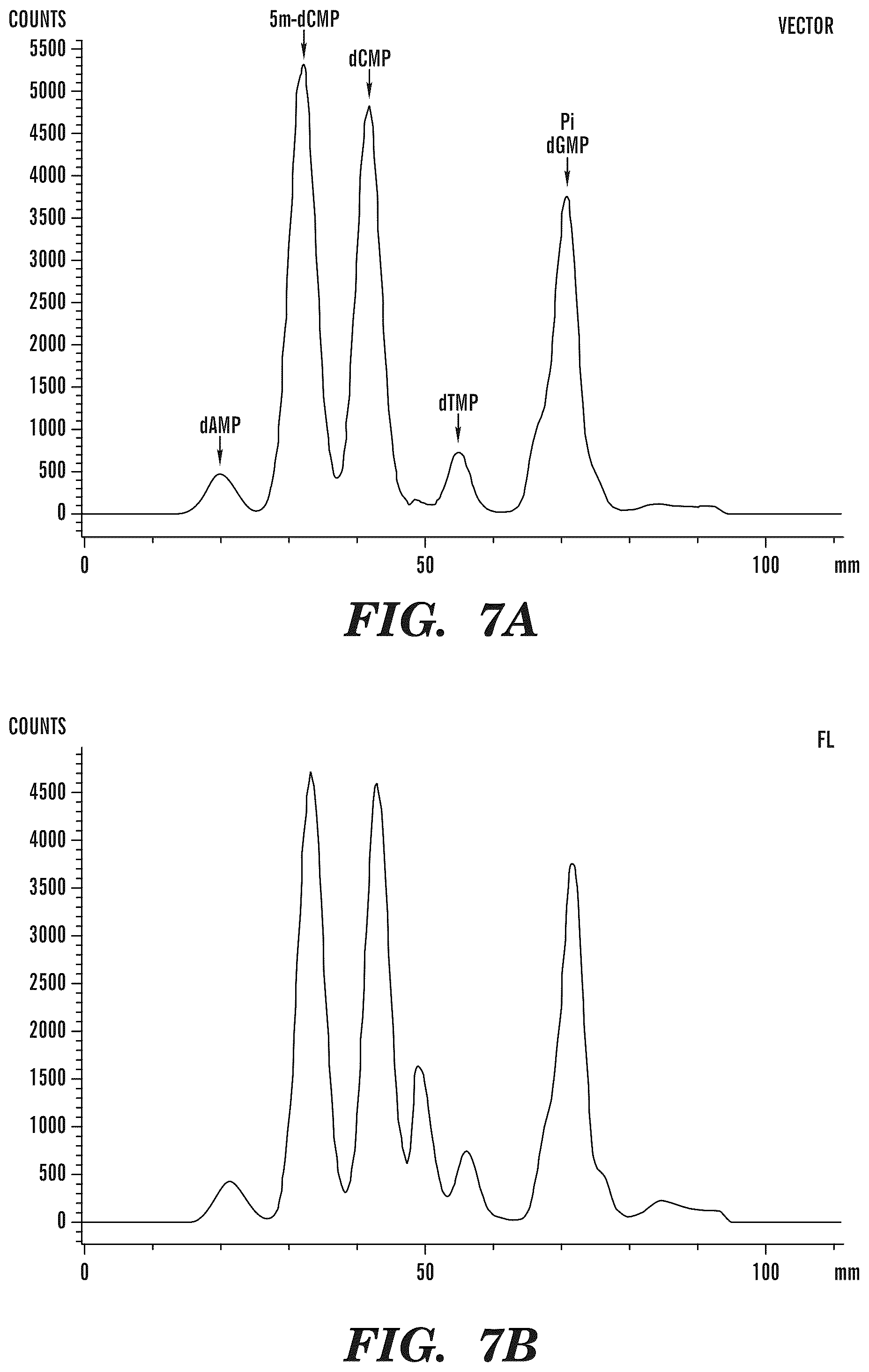 Patent US12338489 Figure 9 – Selective oxidation of 5-methylcytosine by TET-family proteins