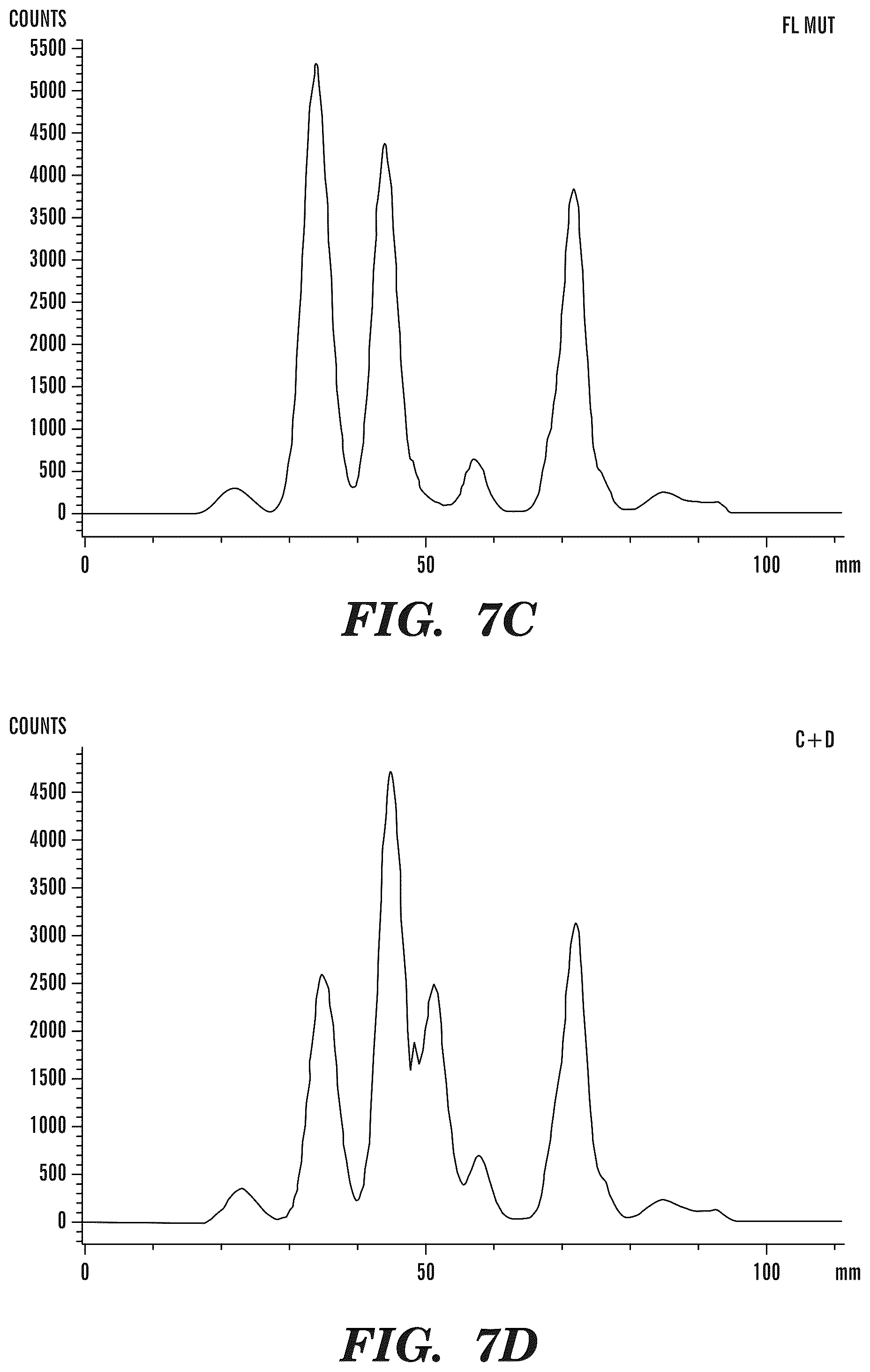 Patent US12338489 Figure 10 – Selective oxidation of 5-methylcytosine by TET-family proteins
