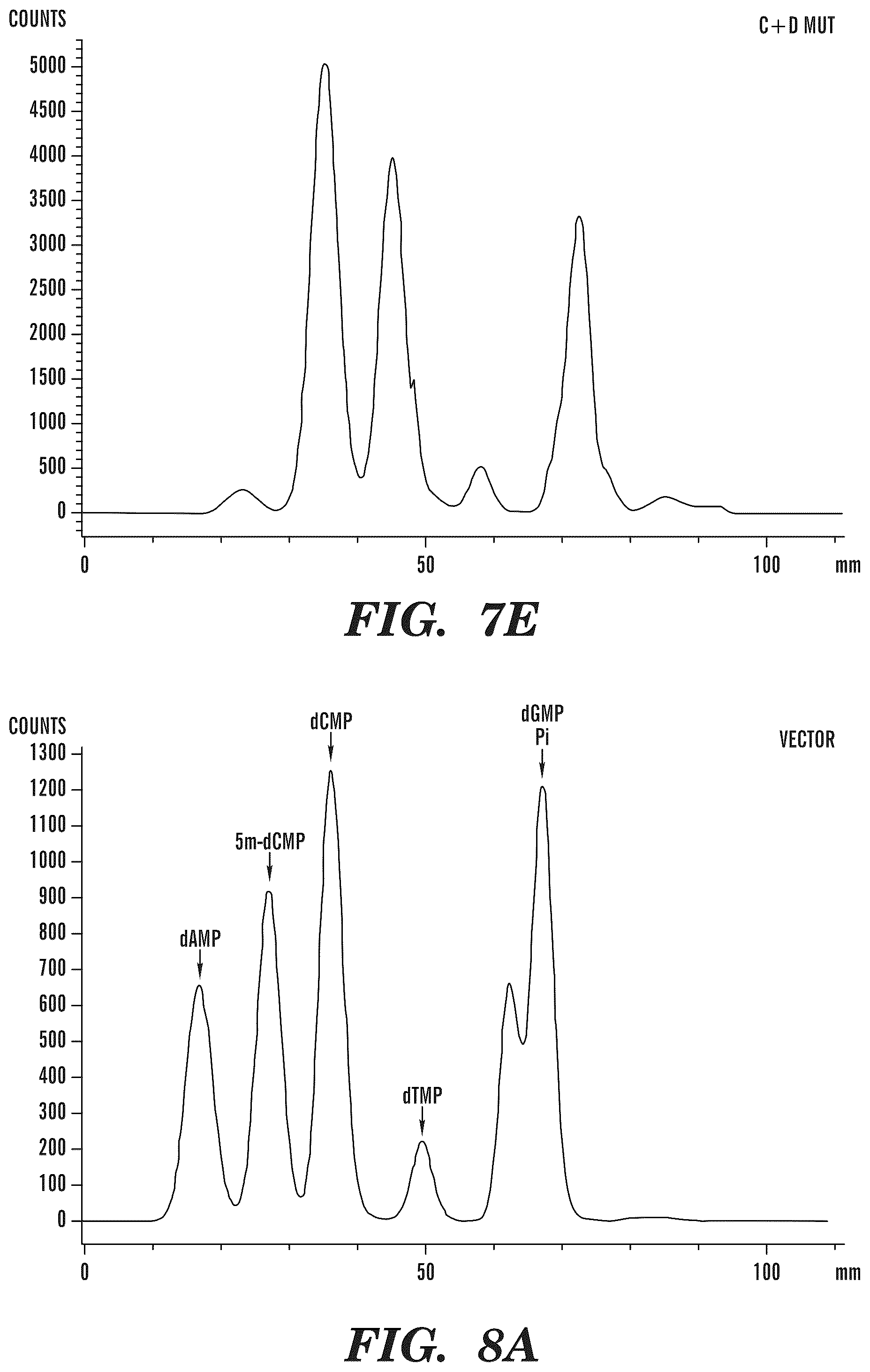 Patent US12338489 Figure 11 – Selective oxidation of 5-methylcytosine by TET-family proteins