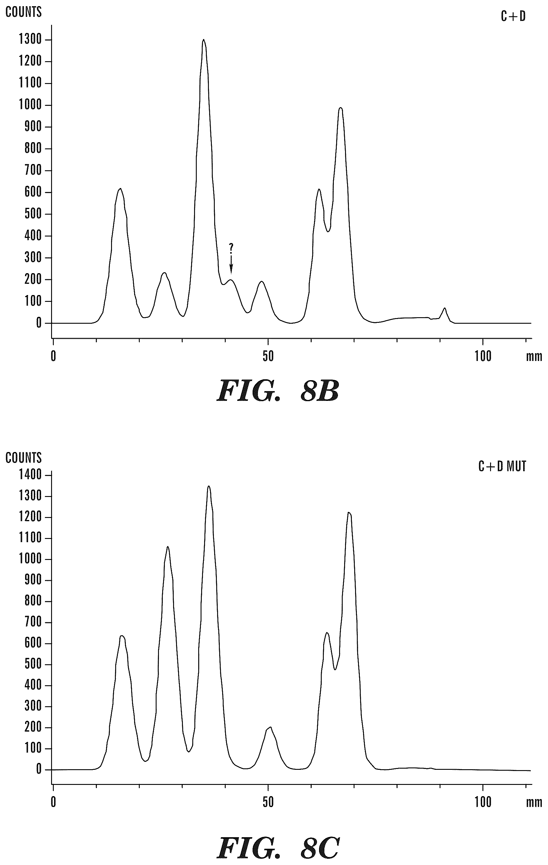 Patent US12338489 Figure 12 – Selective oxidation of 5-methylcytosine by TET-family proteins
