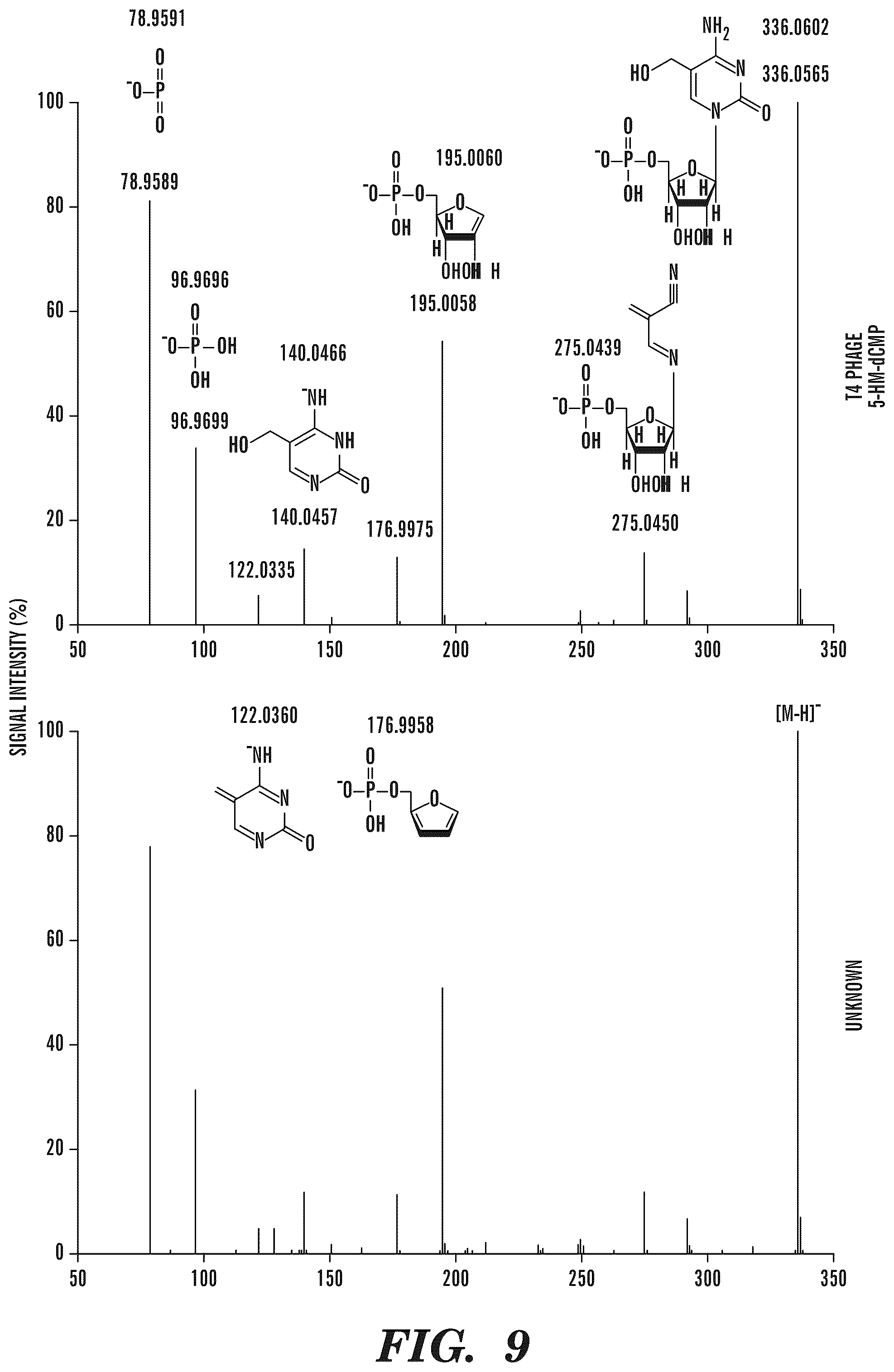 Patent US12338489 Figure 13 – Selective oxidation of 5-methylcytosine by TET-family proteins