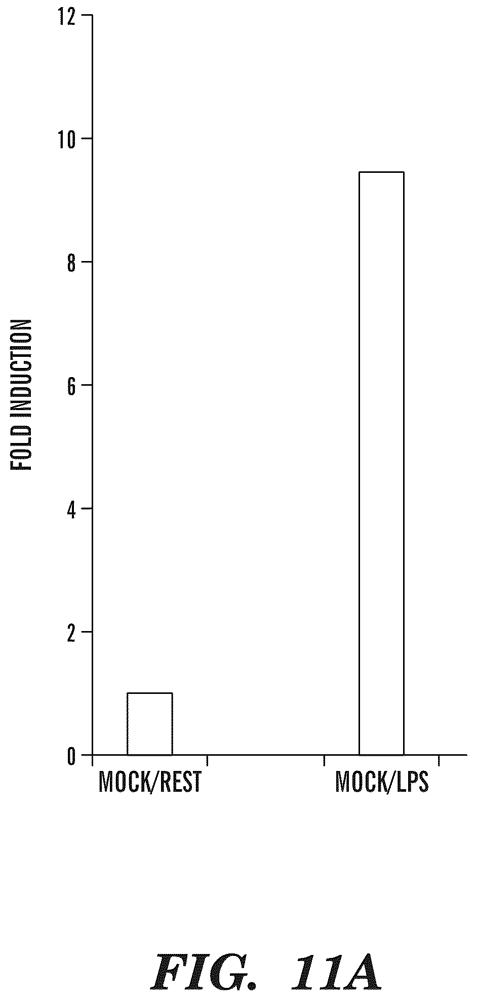 Patent US12338489 Figure 15 – Selective oxidation of 5-methylcytosine by TET-family proteins