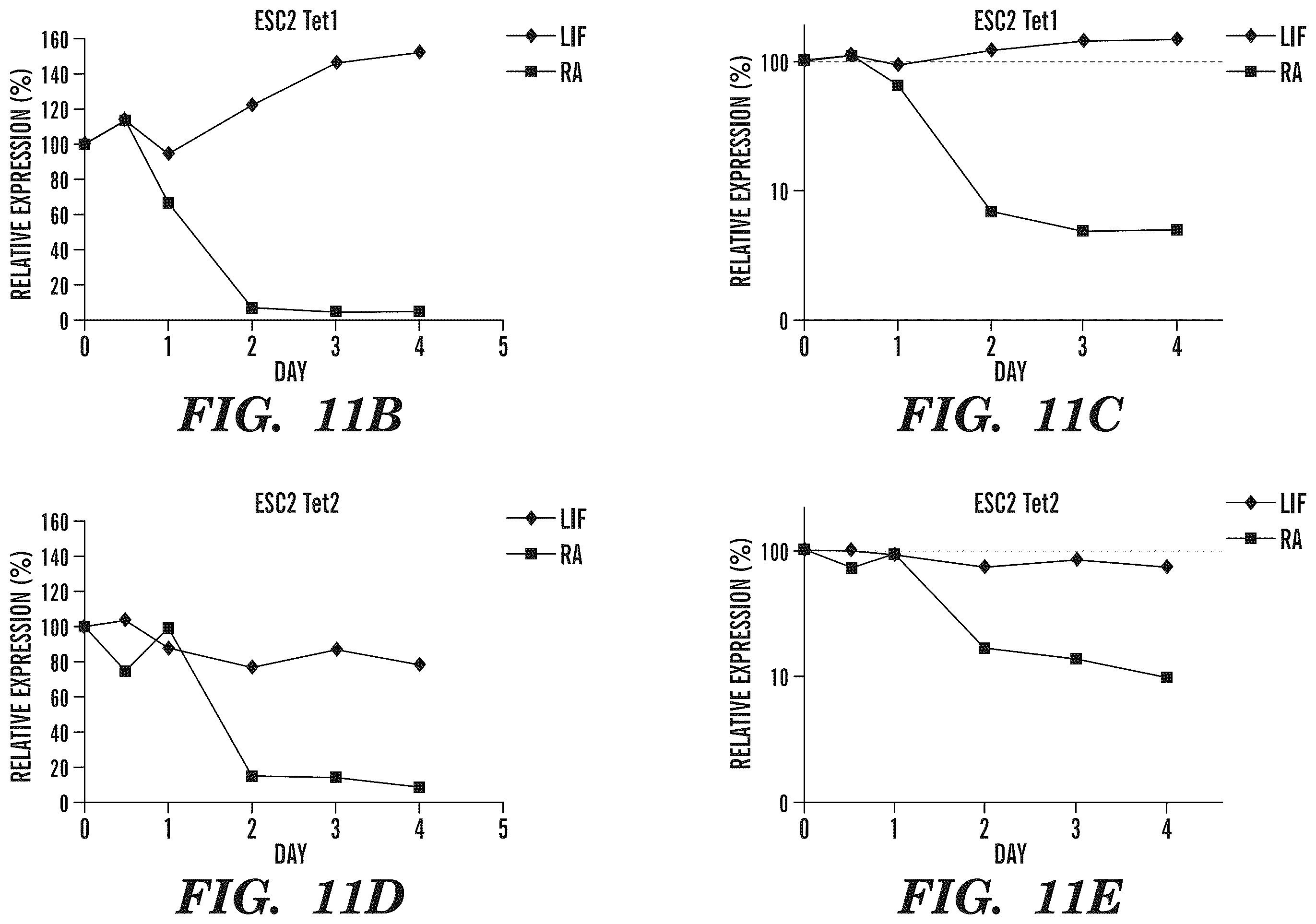 Patent US12338489 Figure 16 – Selective oxidation of 5-methylcytosine by TET-family proteins